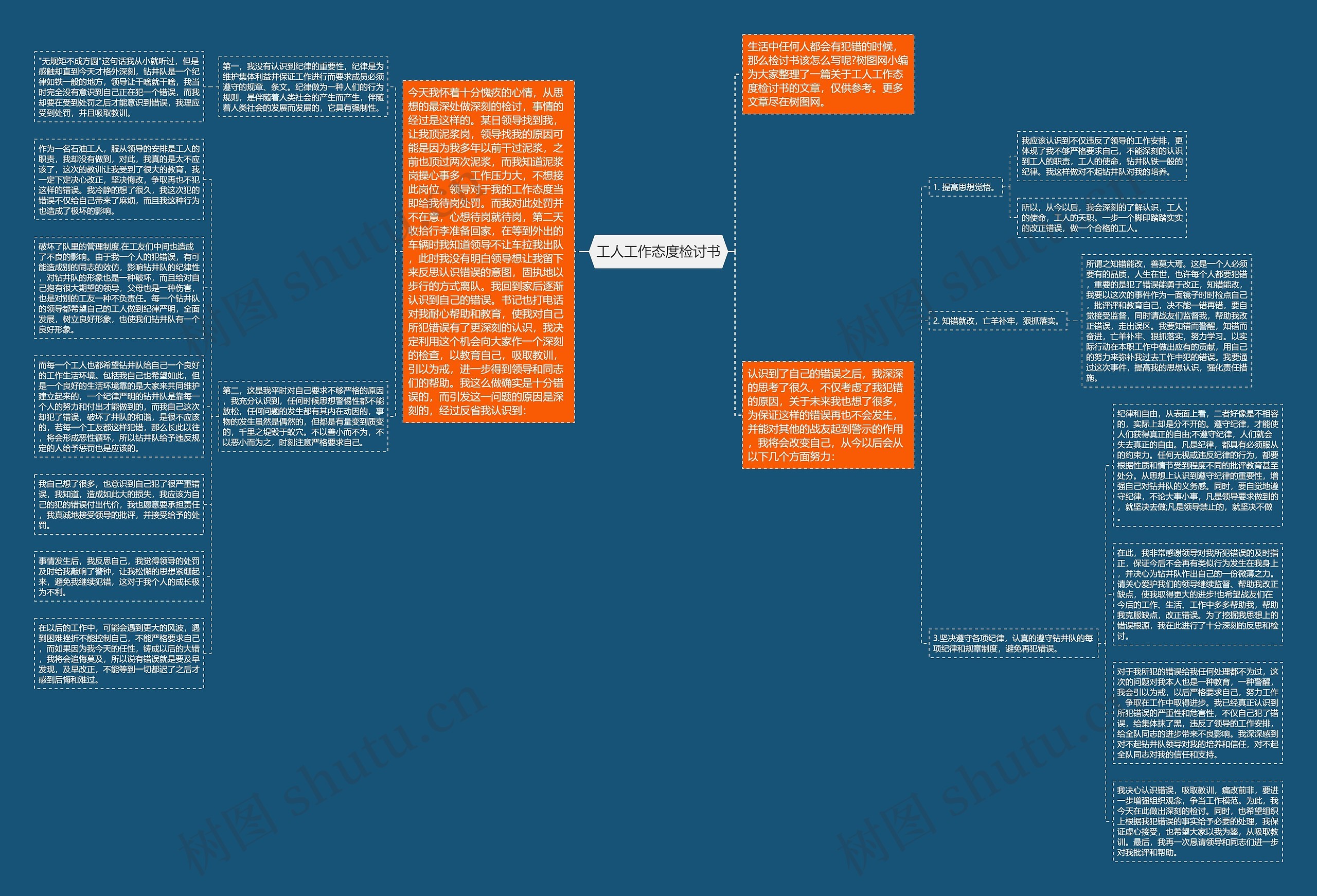工人工作态度检讨书思维导图