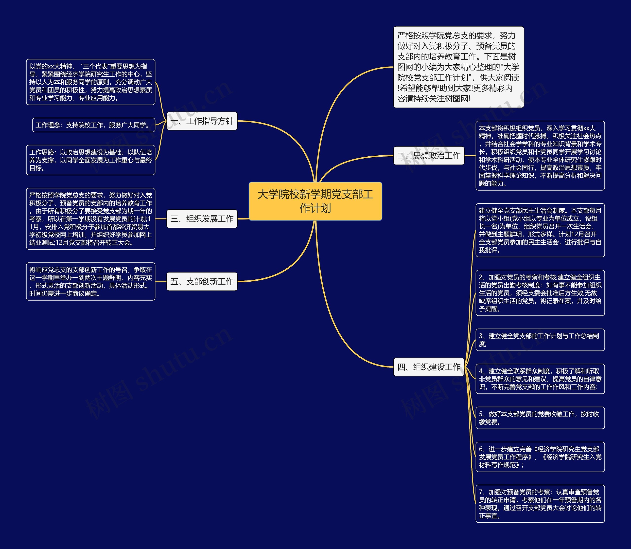 大学院校新学期党支部工作计划思维导图