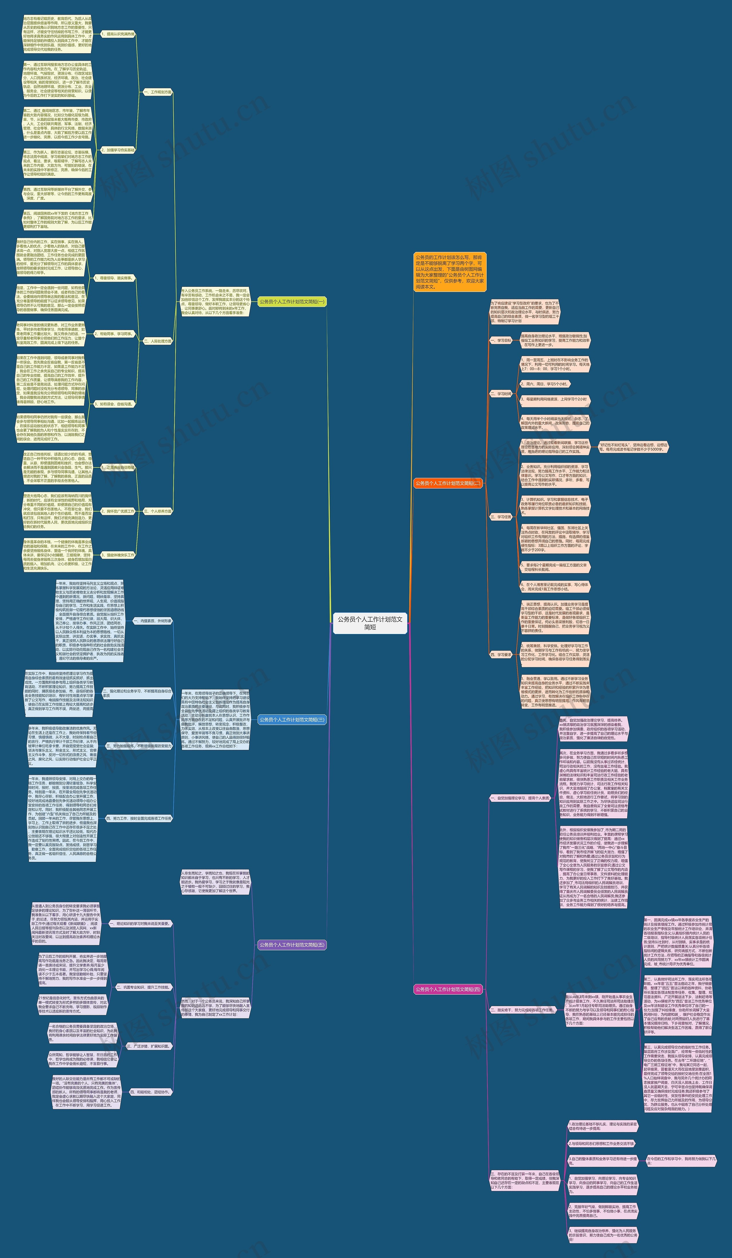 公务员个人工作计划范文简短思维导图