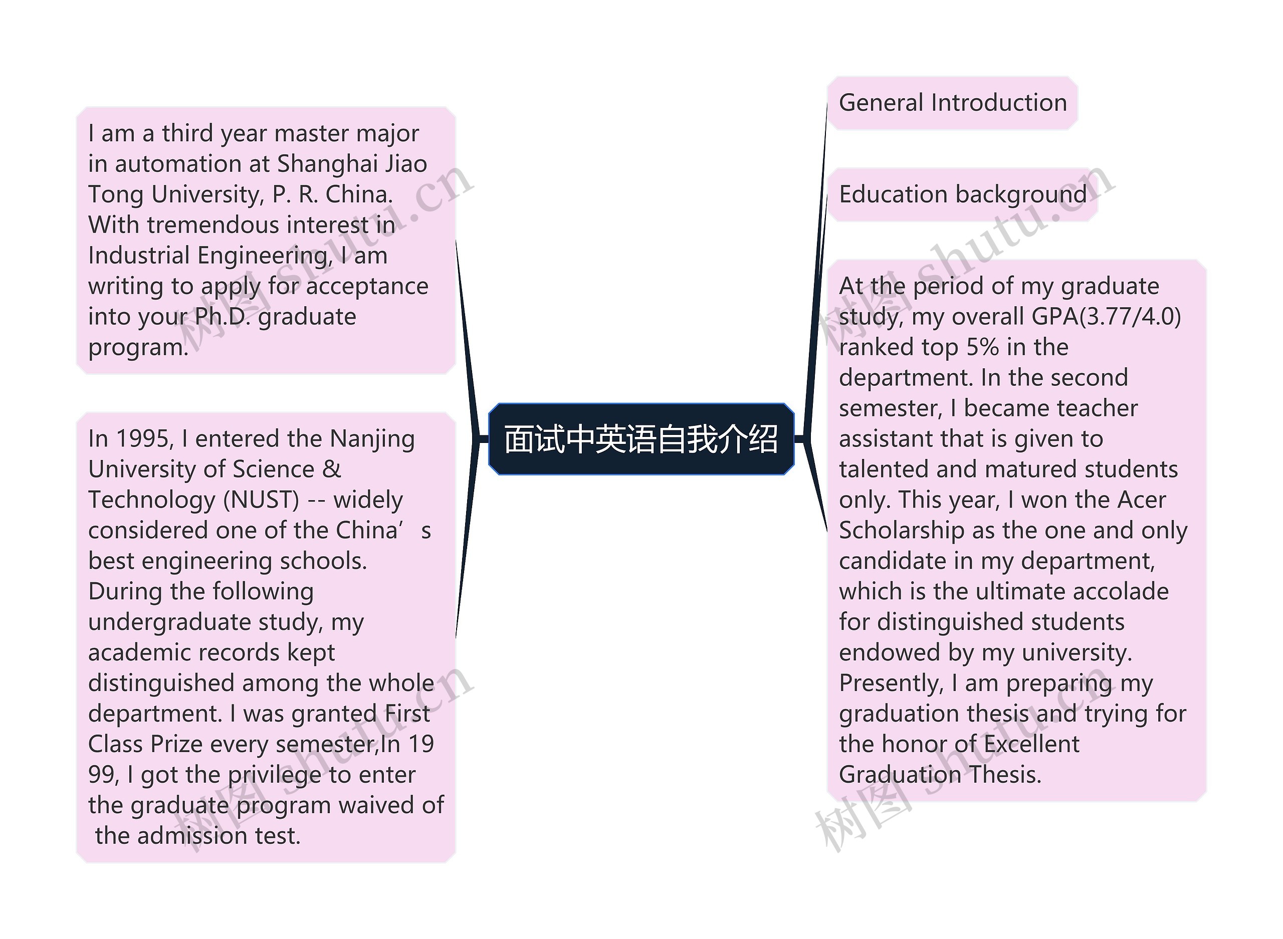 面试中英语自我介绍