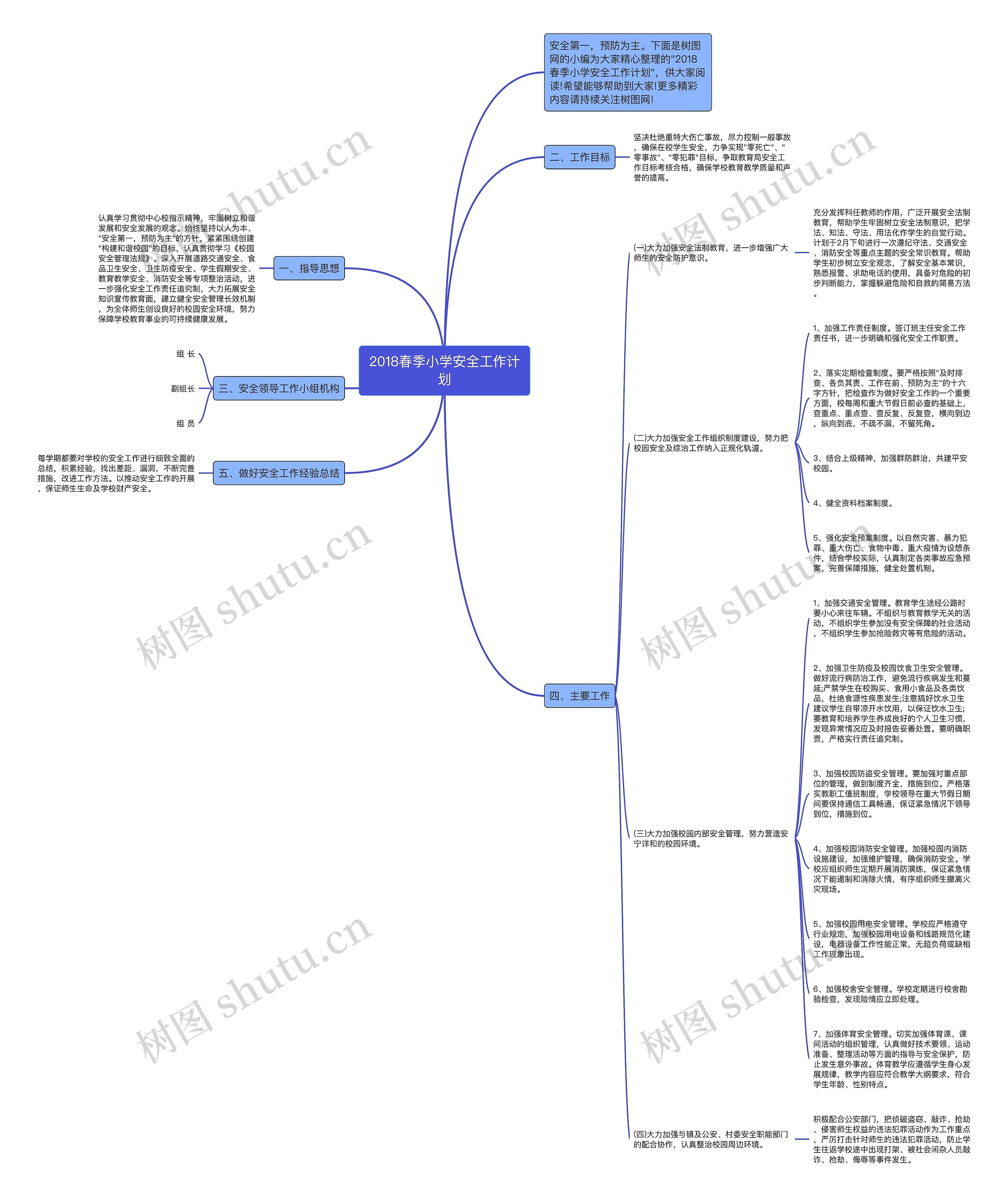2018春季小学安全工作计划思维导图