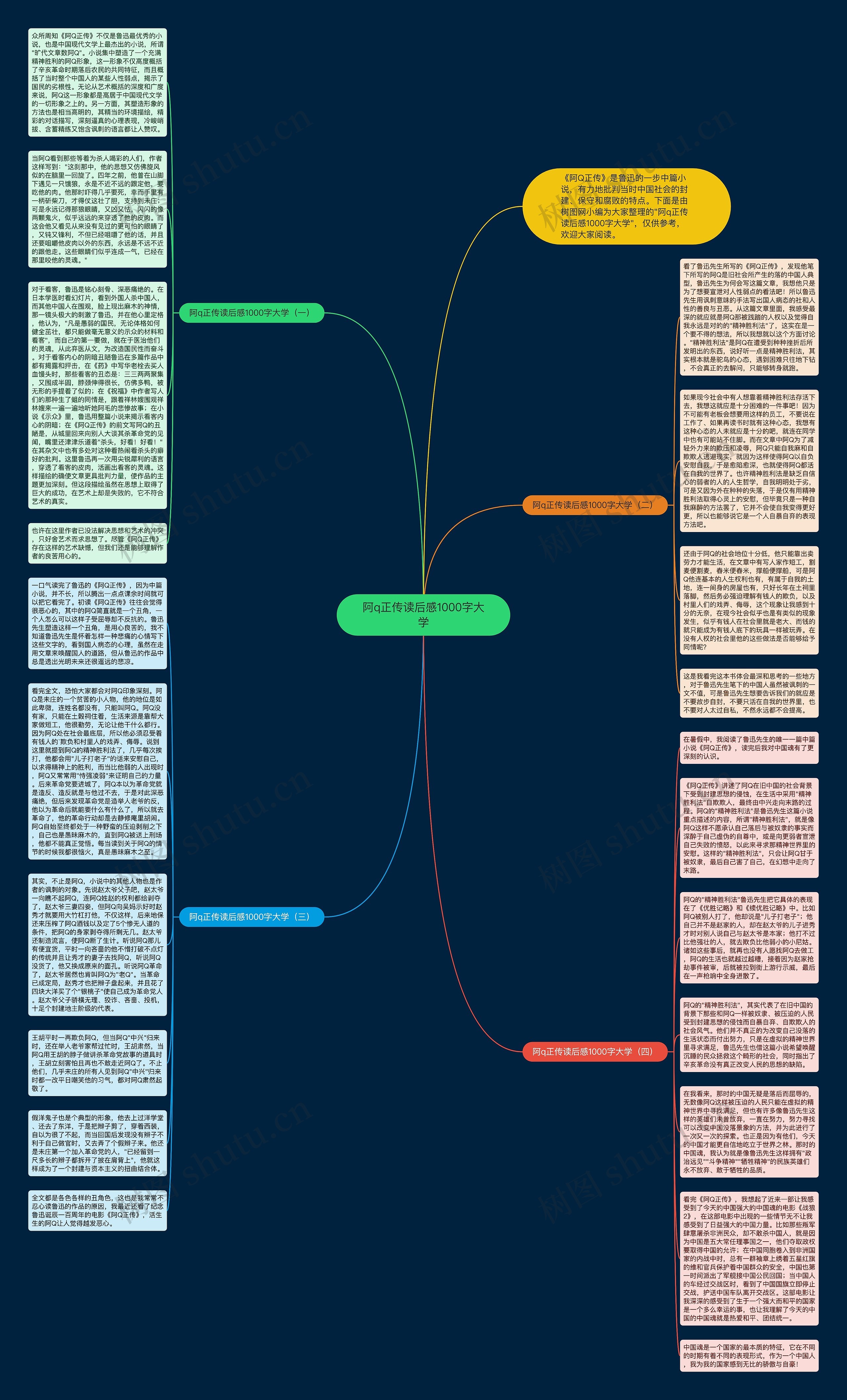阿q正传读后感1000字大学思维导图