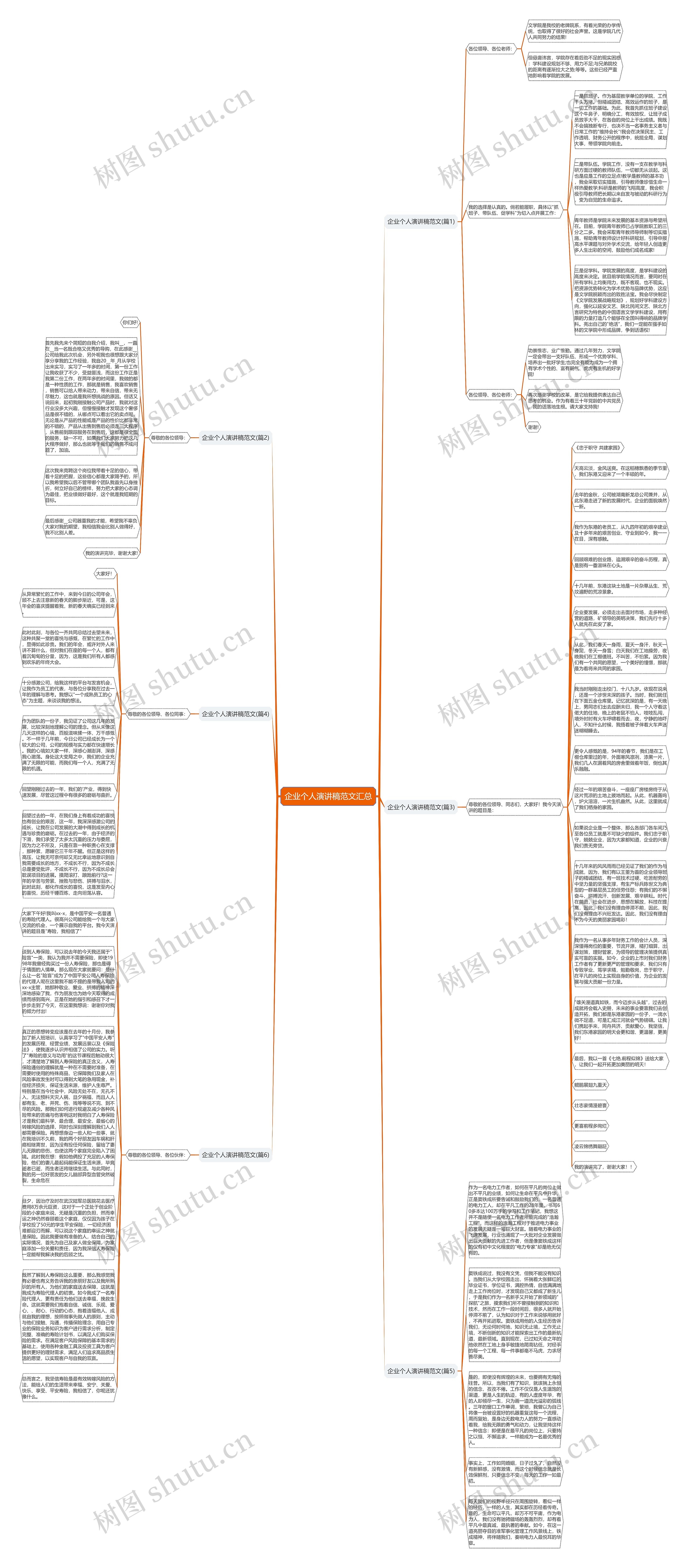 企业个人演讲稿范文汇总思维导图