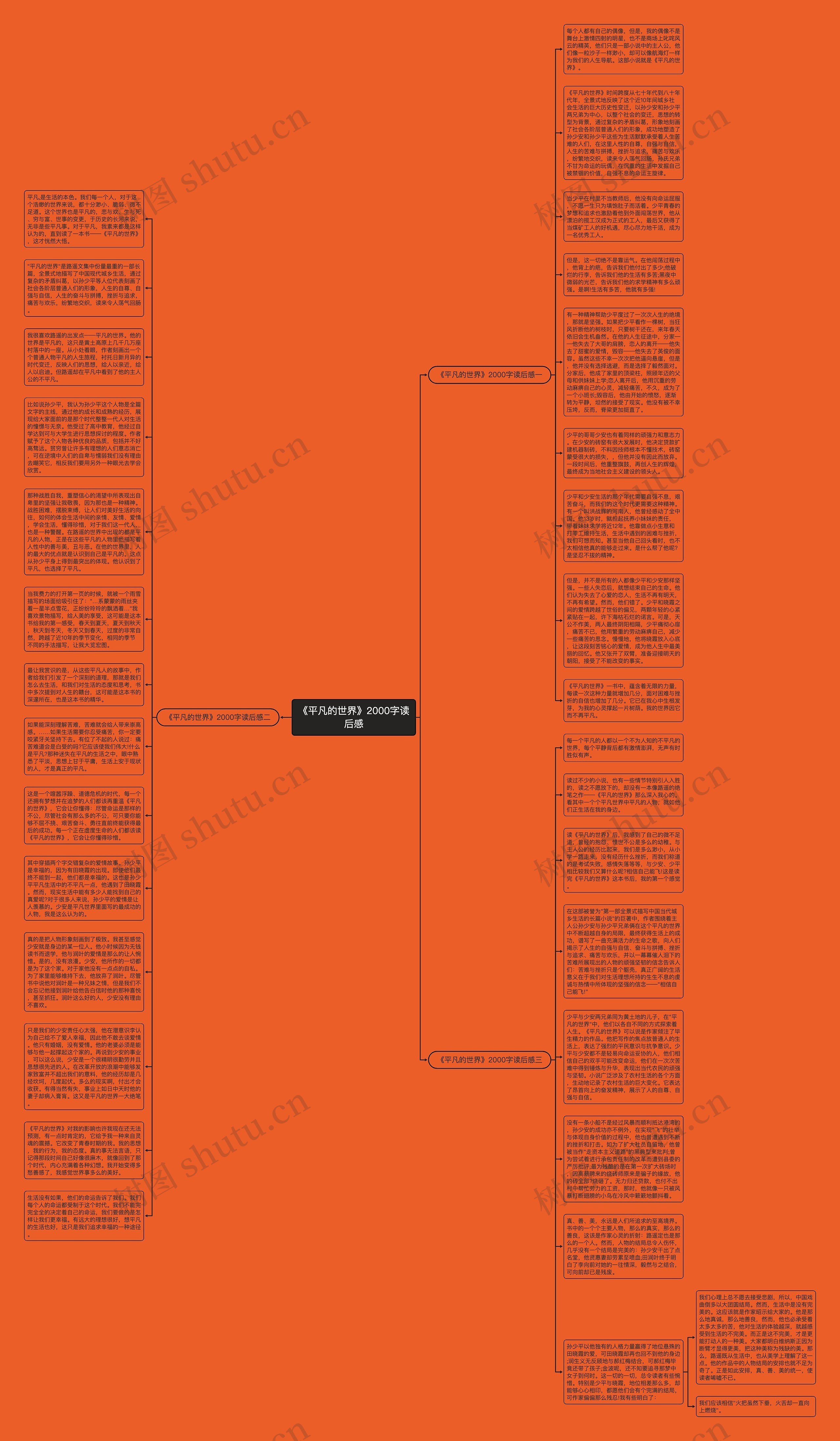 《平凡的世界》2000字读后感思维导图