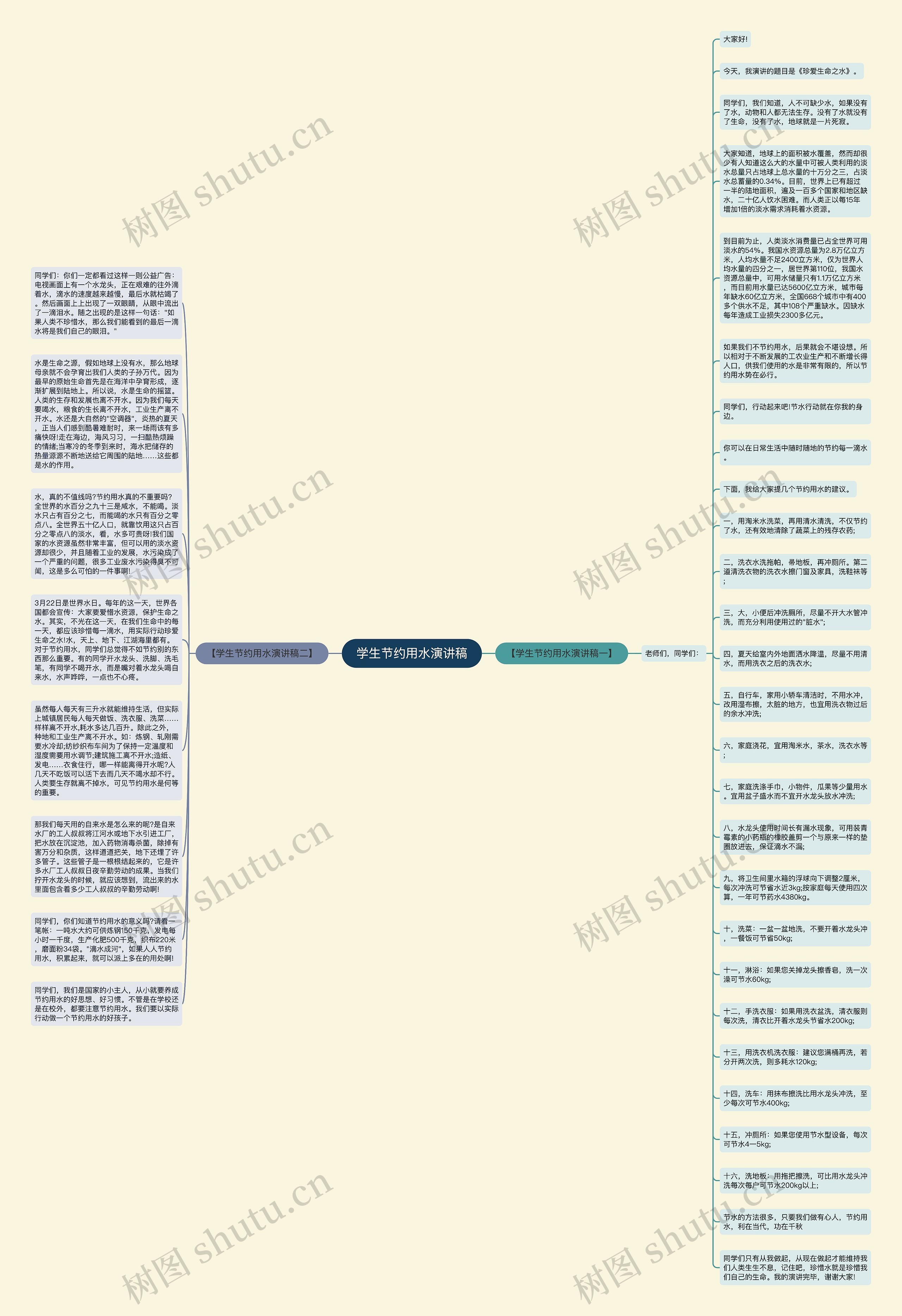 学生节约用水演讲稿思维导图