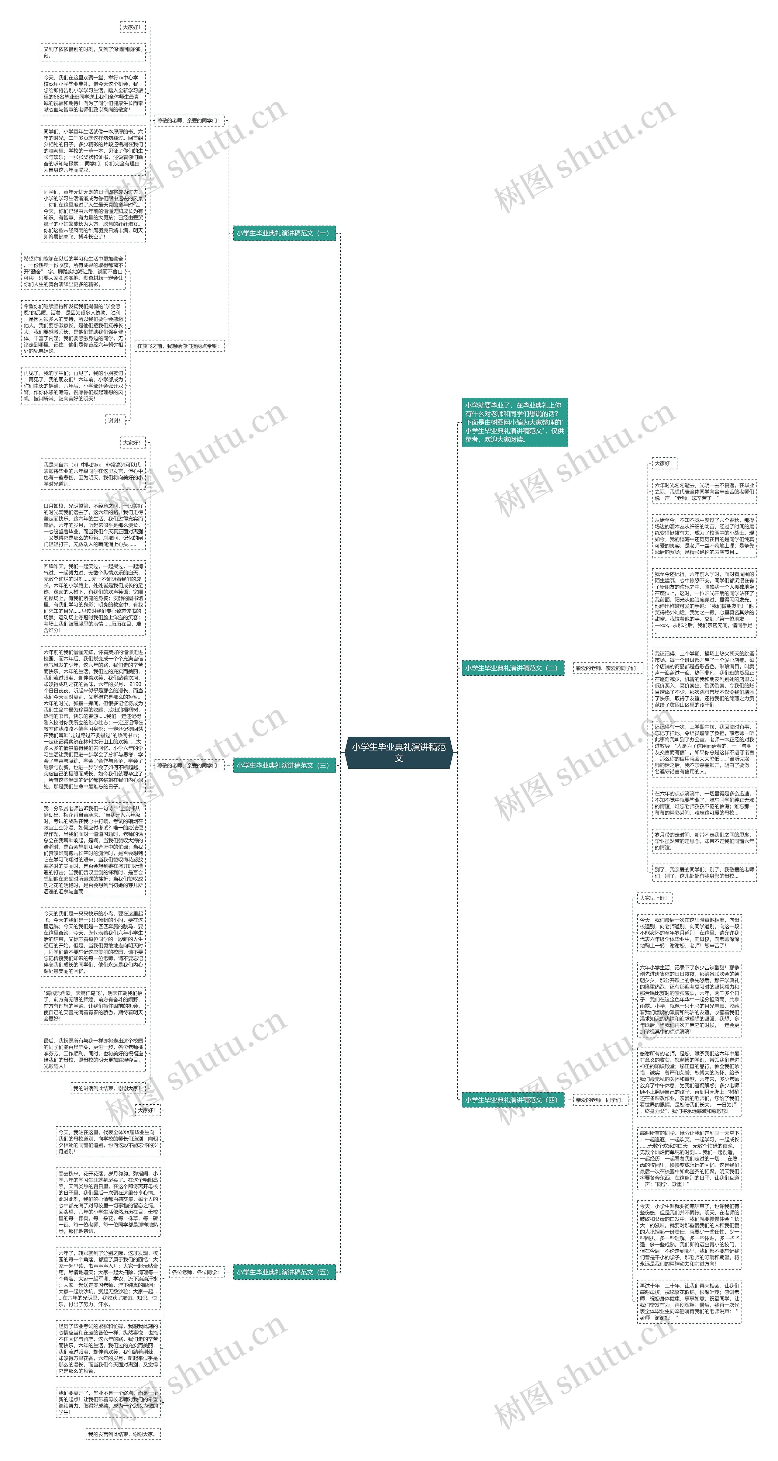 小学生毕业典礼演讲稿范文思维导图