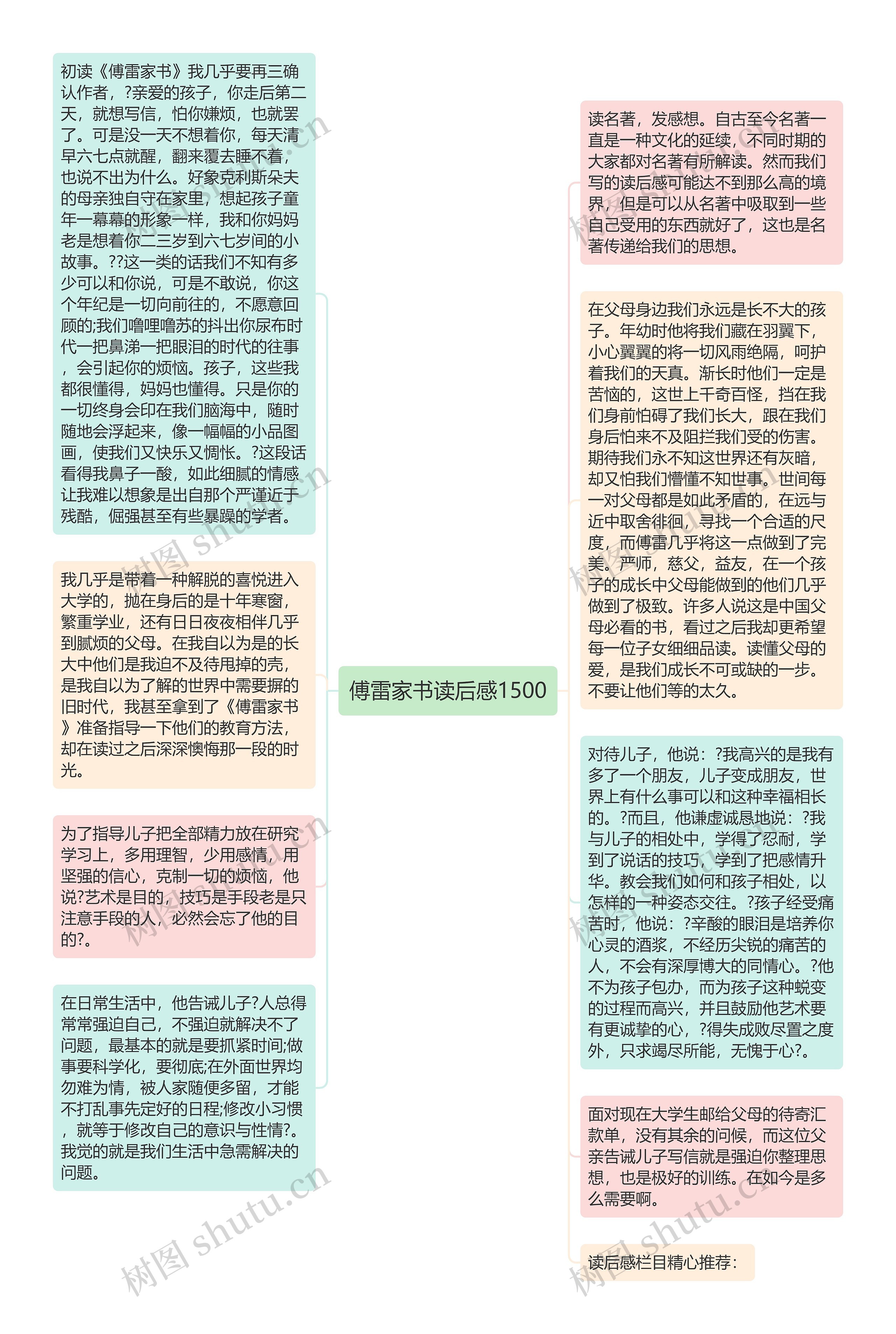 傅雷家书读后感1500思维导图