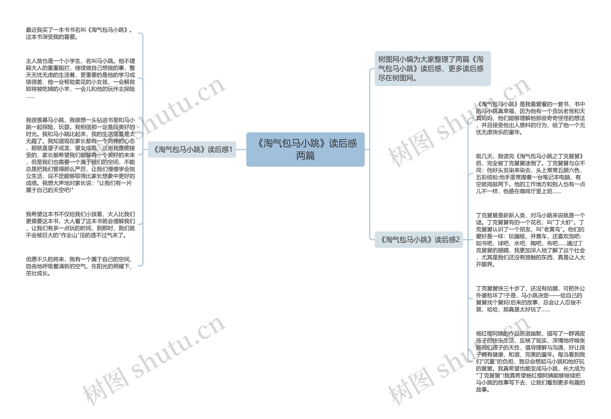 《淘气包马小跳》读后感两篇思维导图