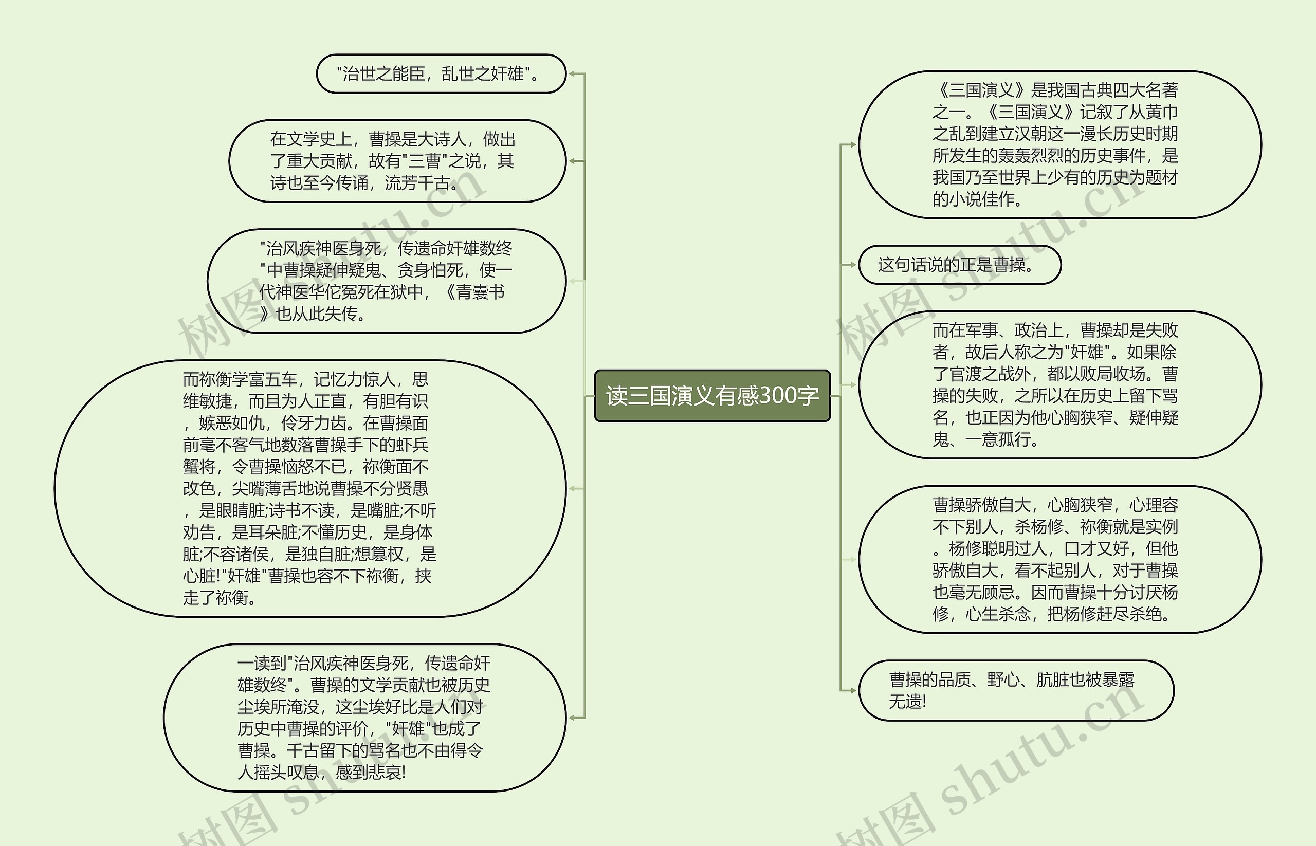 读三国演义有感300字