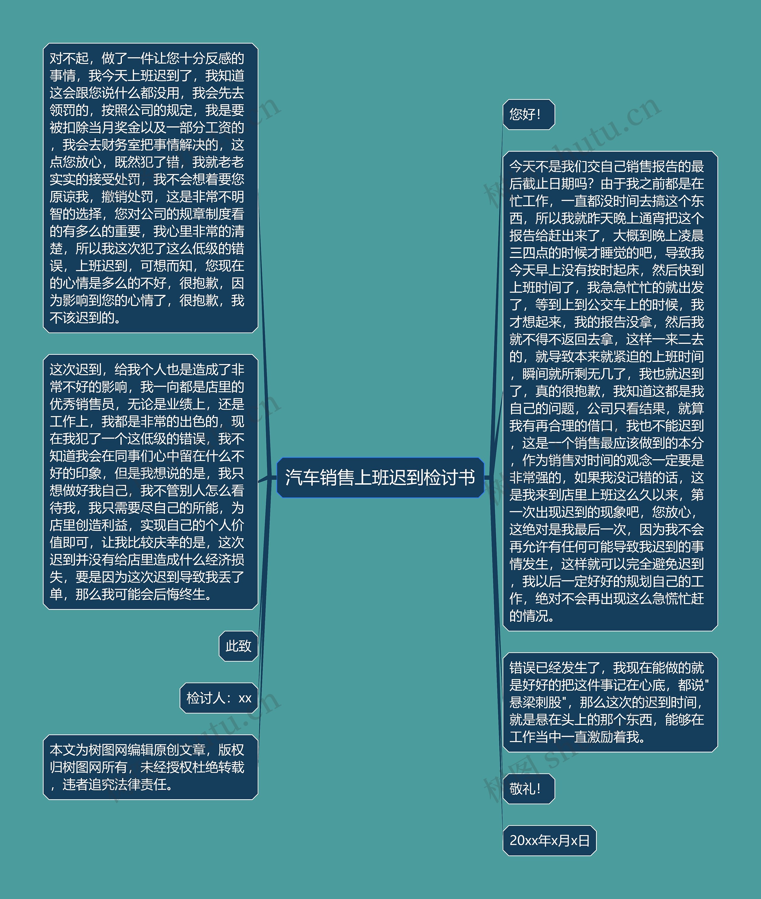 汽车销售上班迟到检讨书思维导图