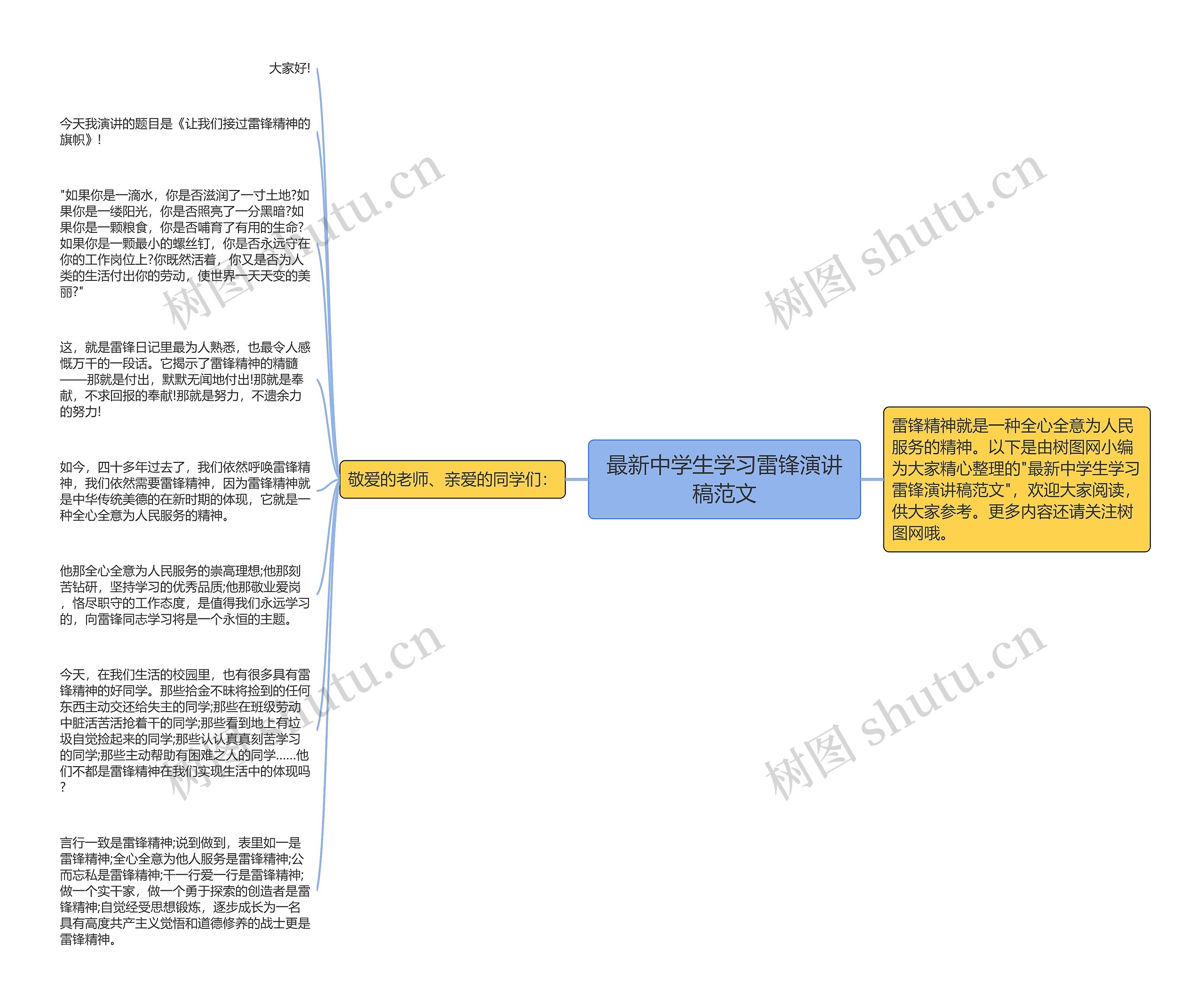 最新中学生学习雷锋演讲稿范文思维导图