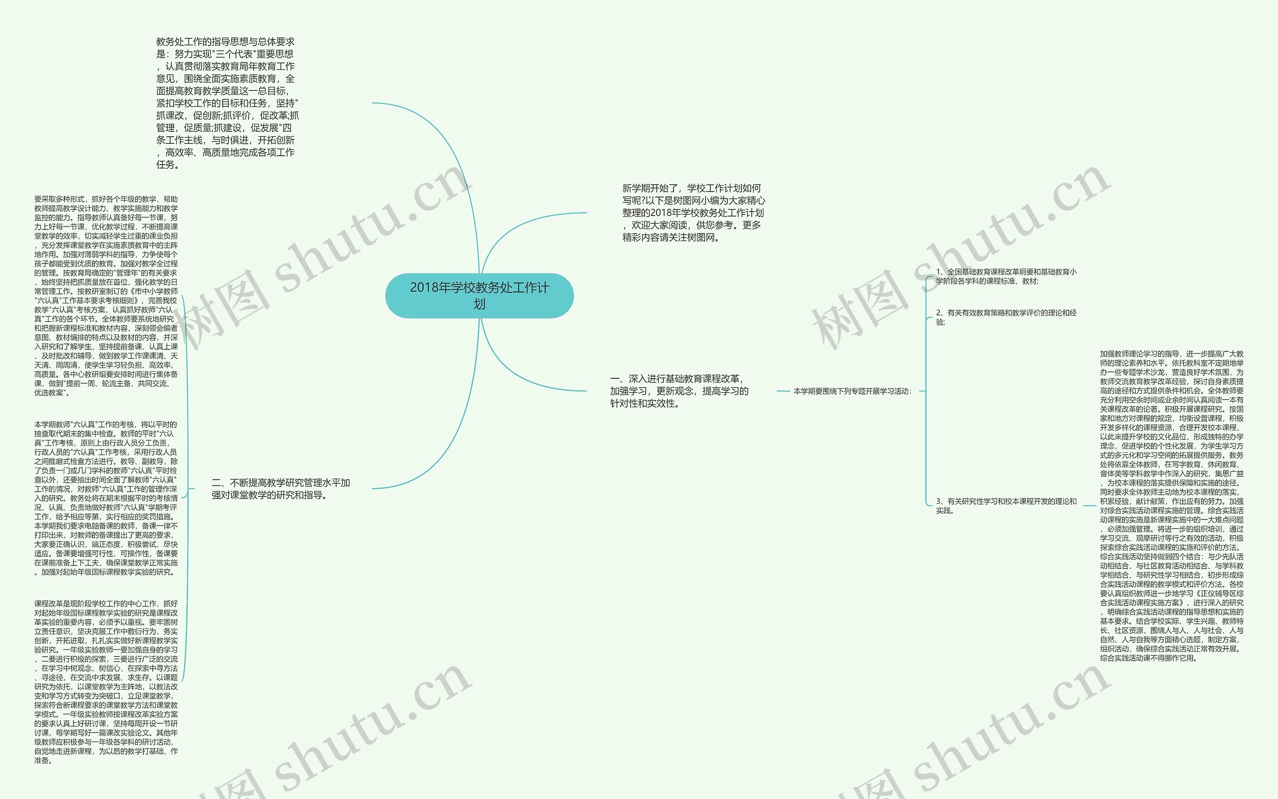2018年学校教务处工作计划思维导图