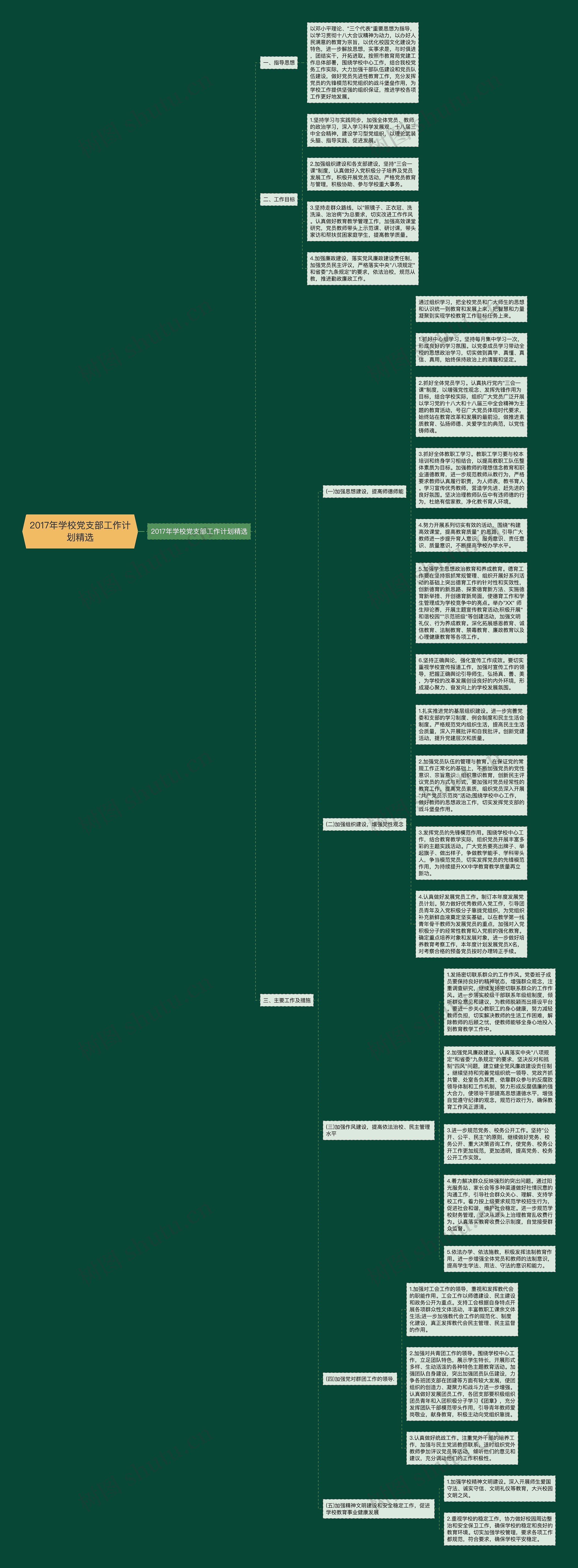 2017年学校党支部工作计划精选思维导图