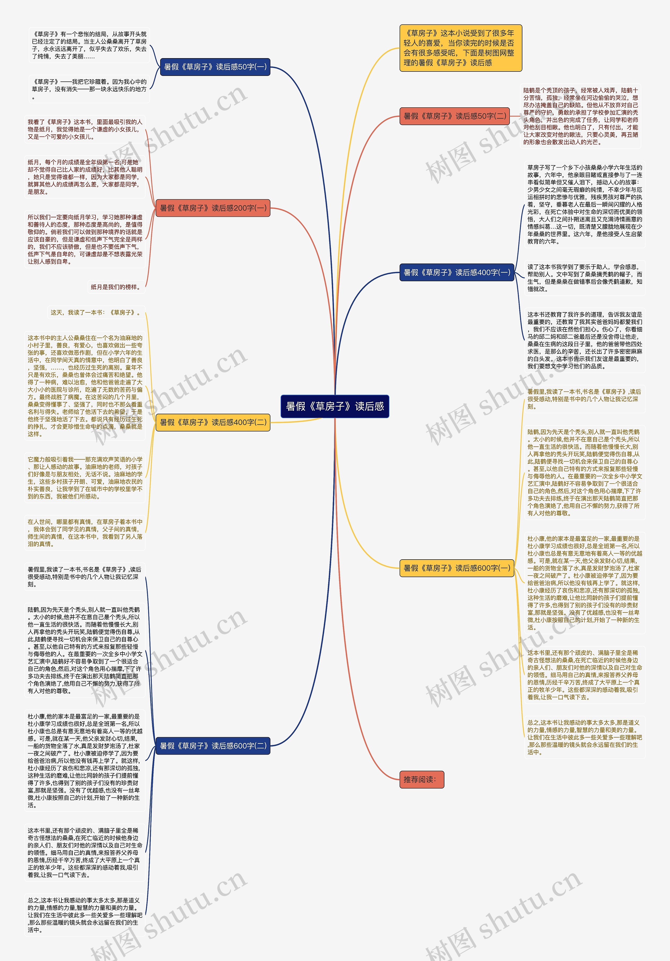 暑假《草房子》读后感思维导图