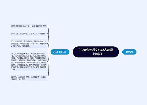 2020高考语文必背古诗词：《大学》