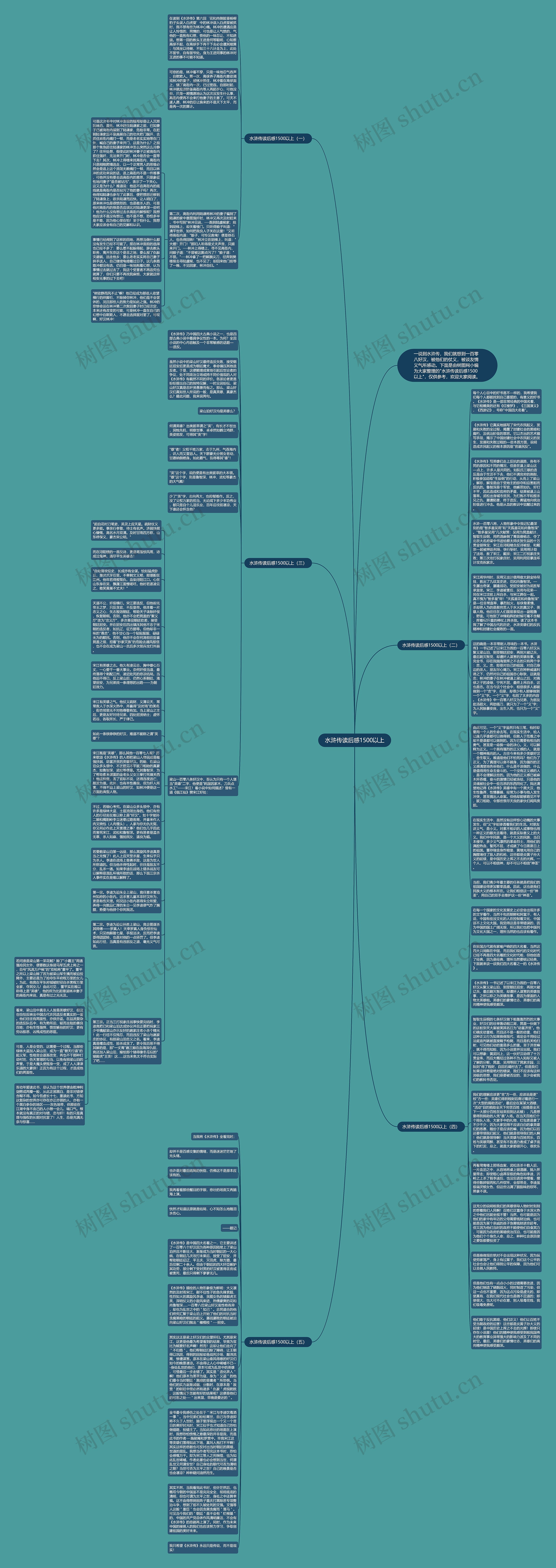 水浒传读后感1500以上思维导图