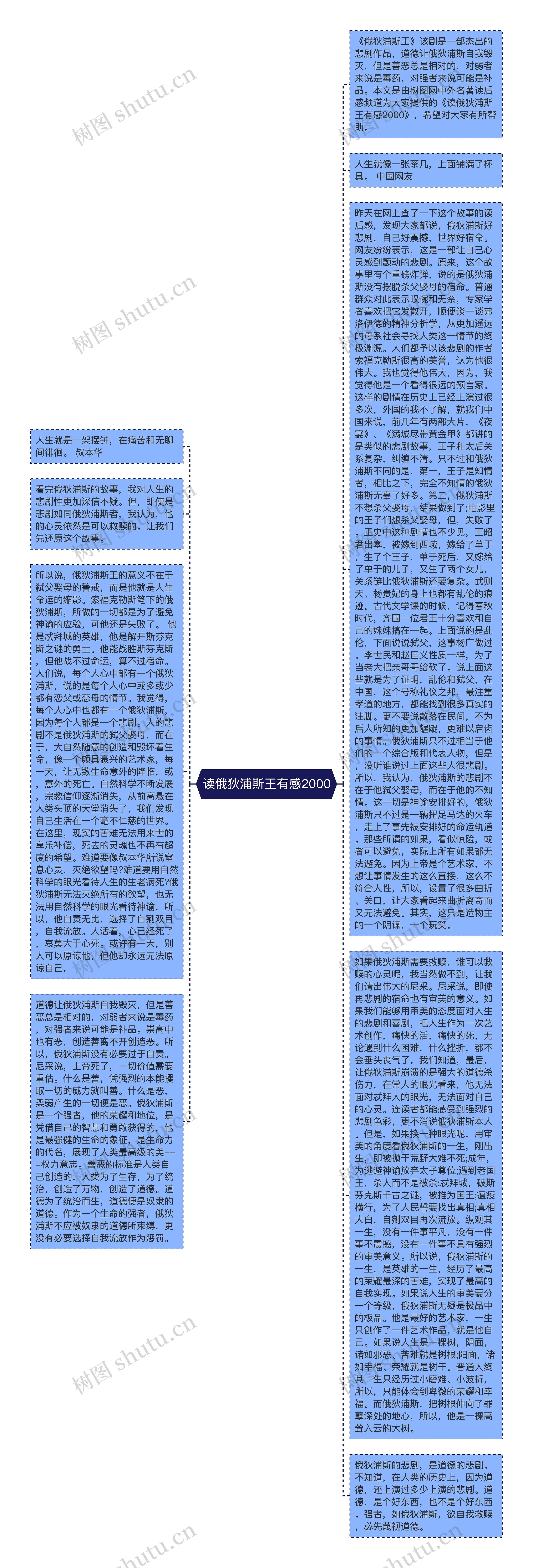 读俄狄浦斯王有感2000思维导图