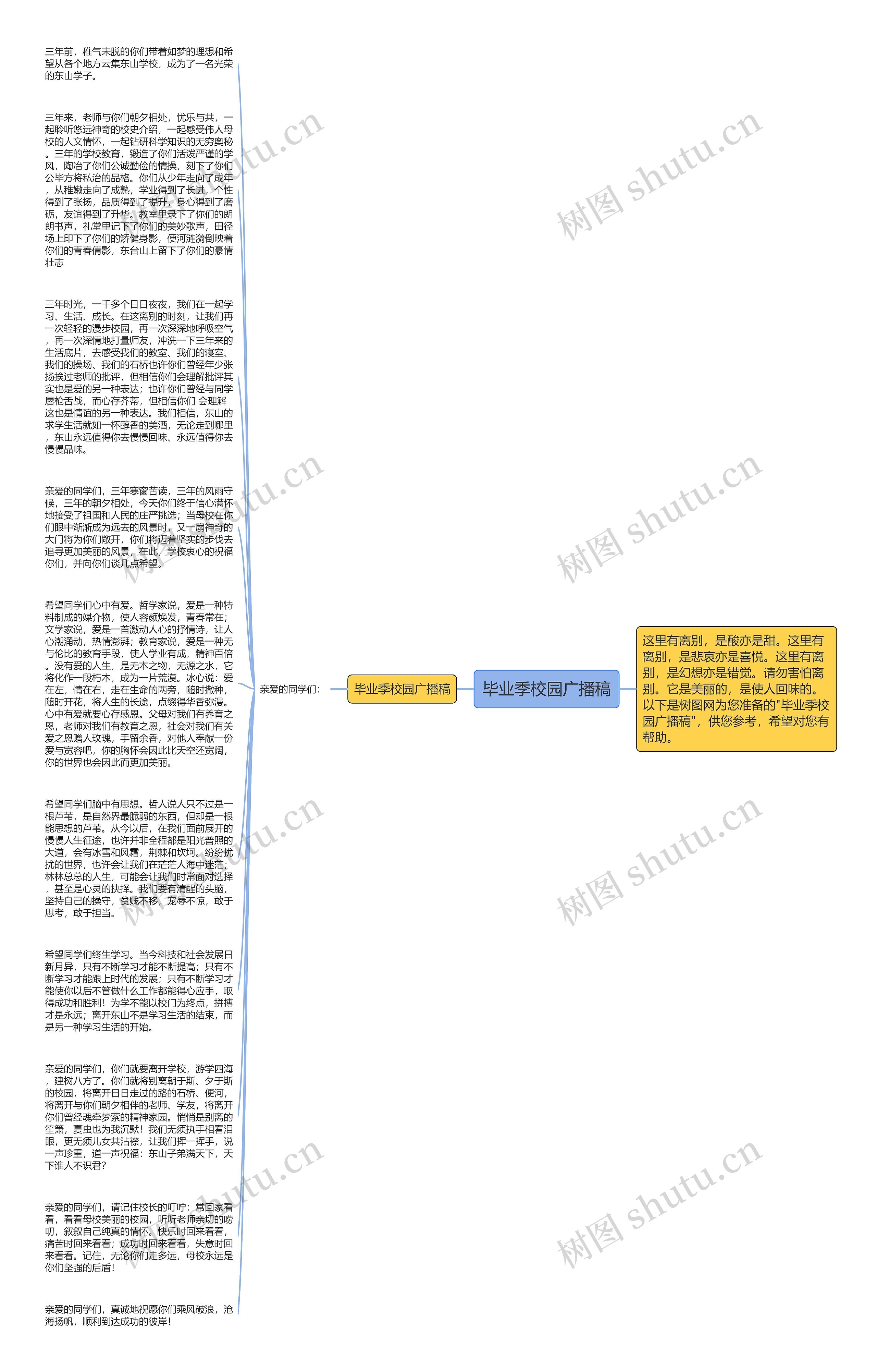 毕业季校园广播稿思维导图