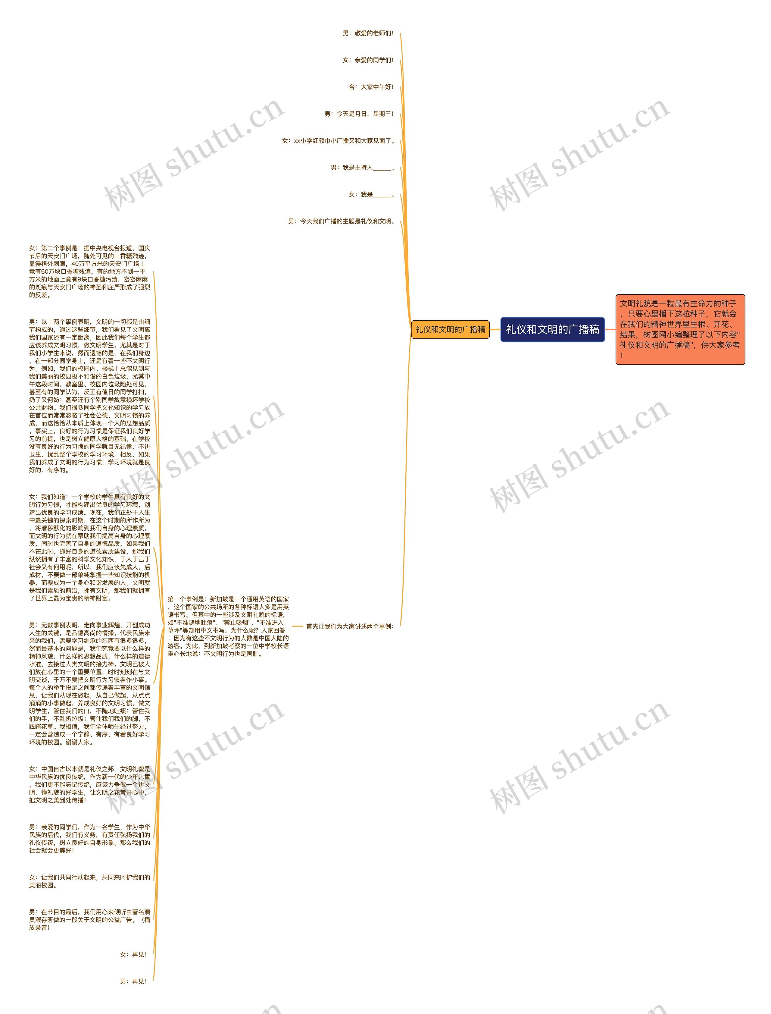 礼仪和文明的广播稿思维导图