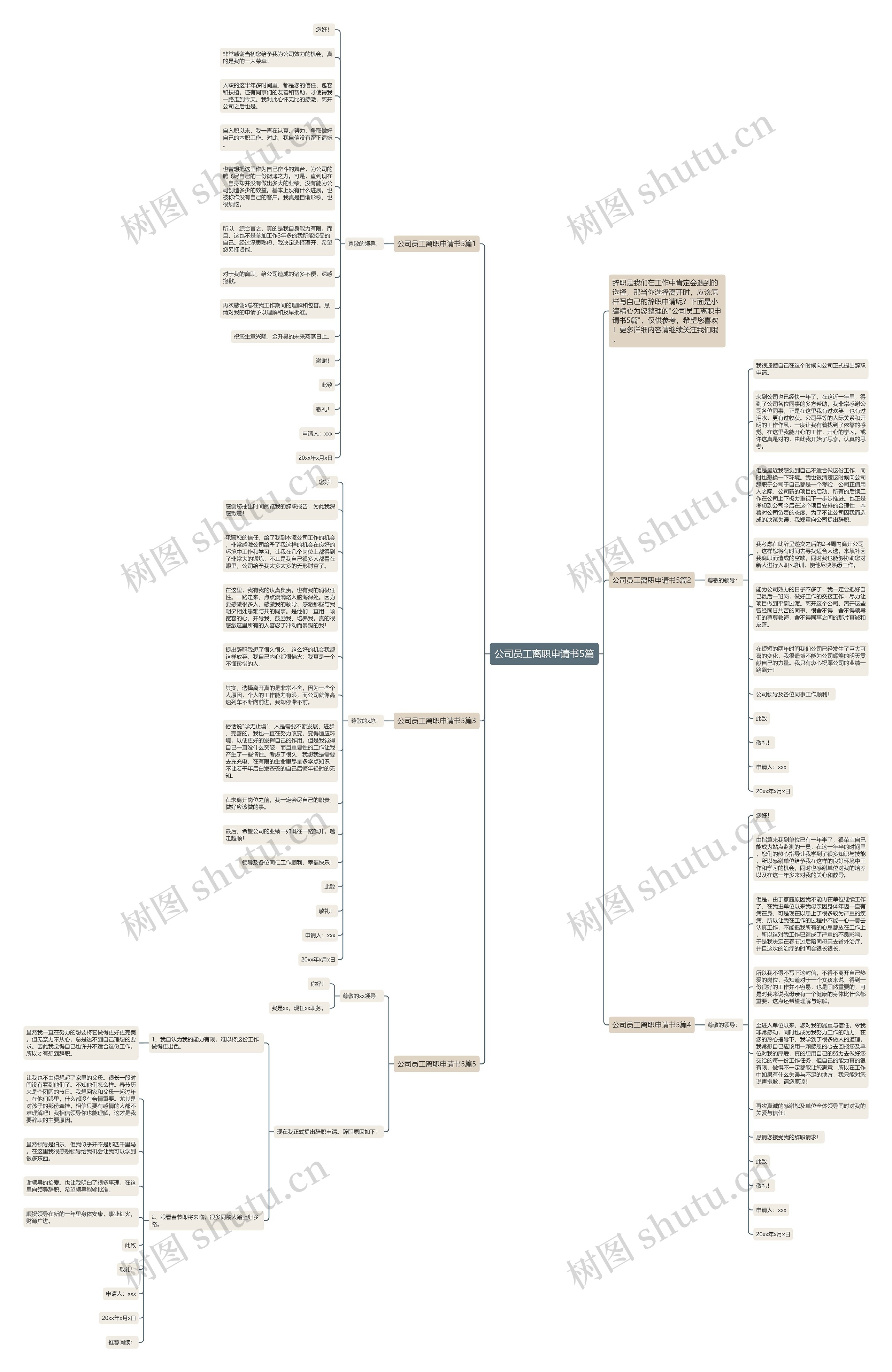 公司员工离职申请书5篇思维导图