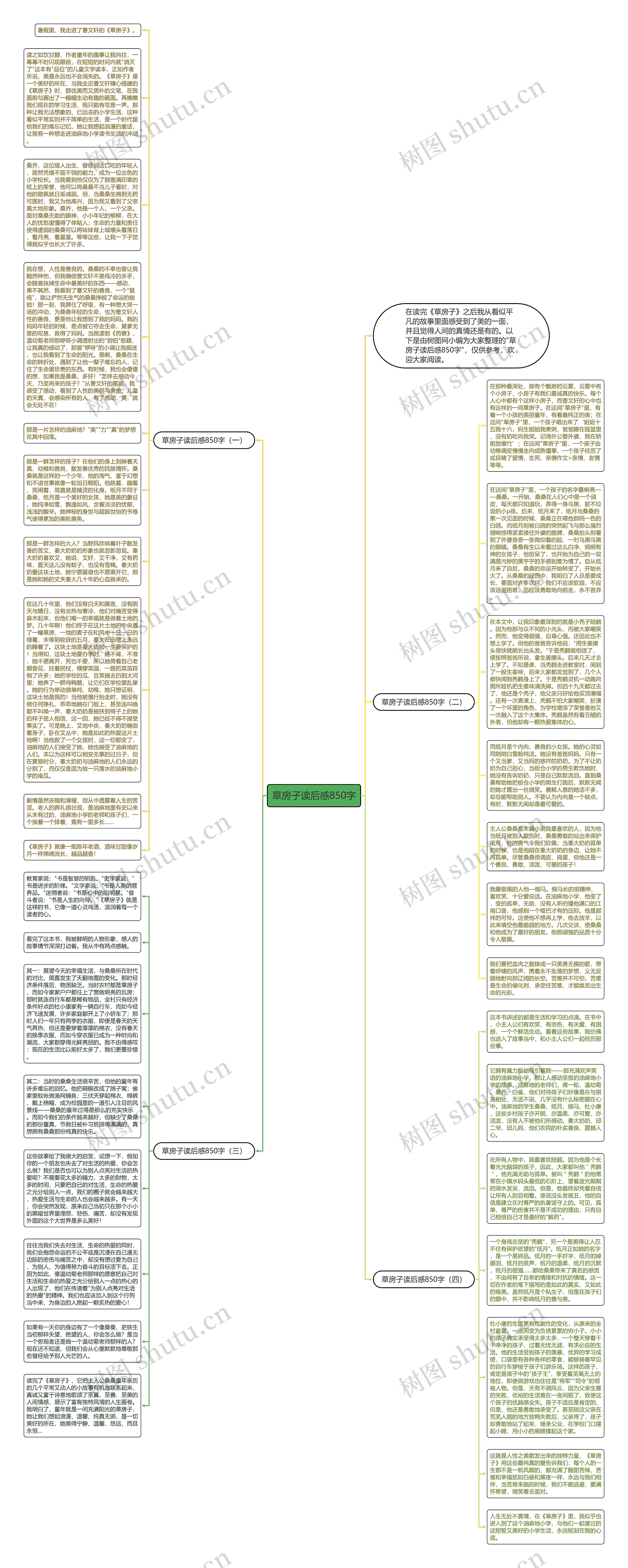 草房子读后感850字思维导图