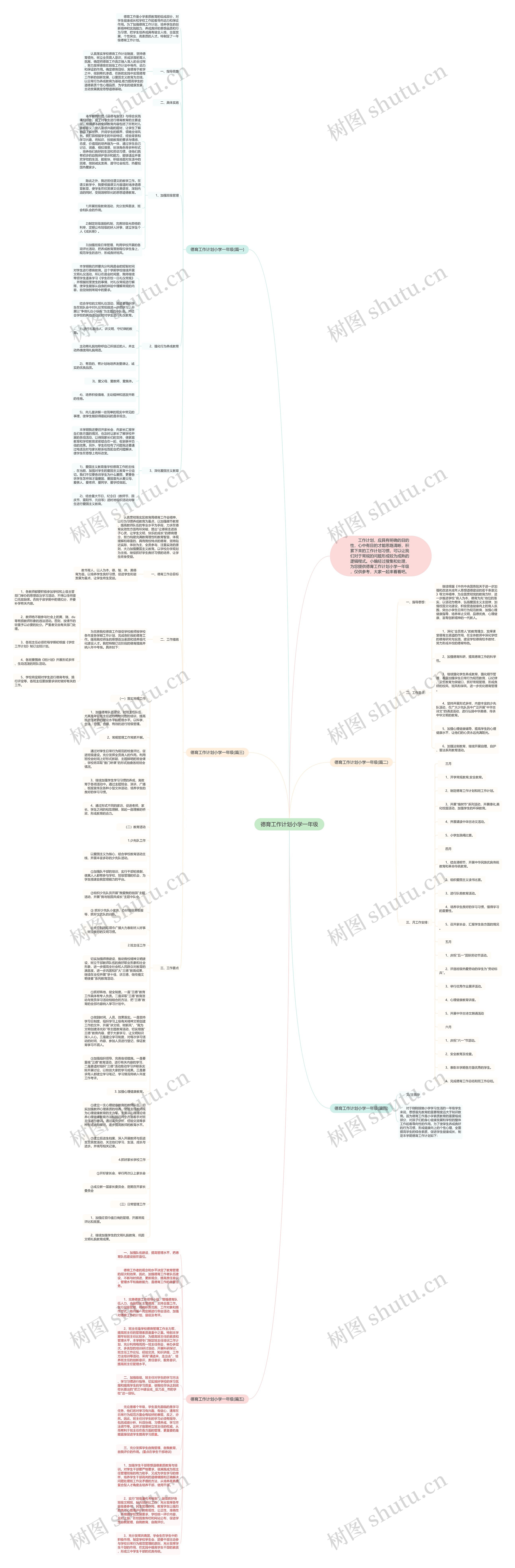 德育工作计划小学一年级思维导图