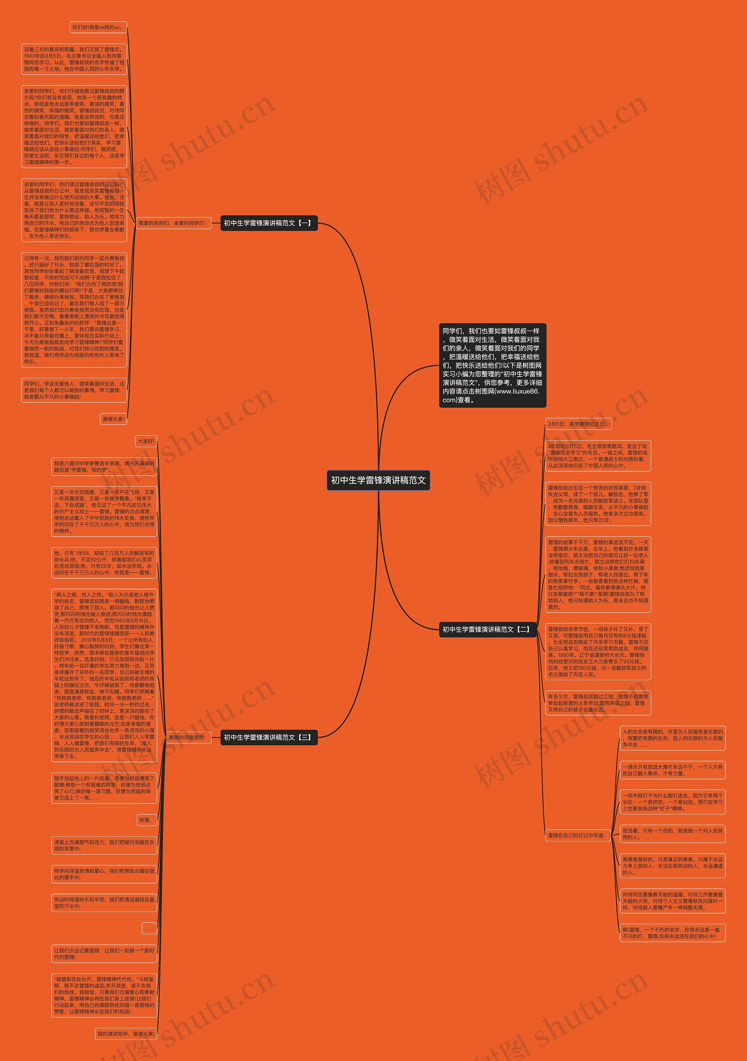 初中生学雷锋演讲稿范文思维导图