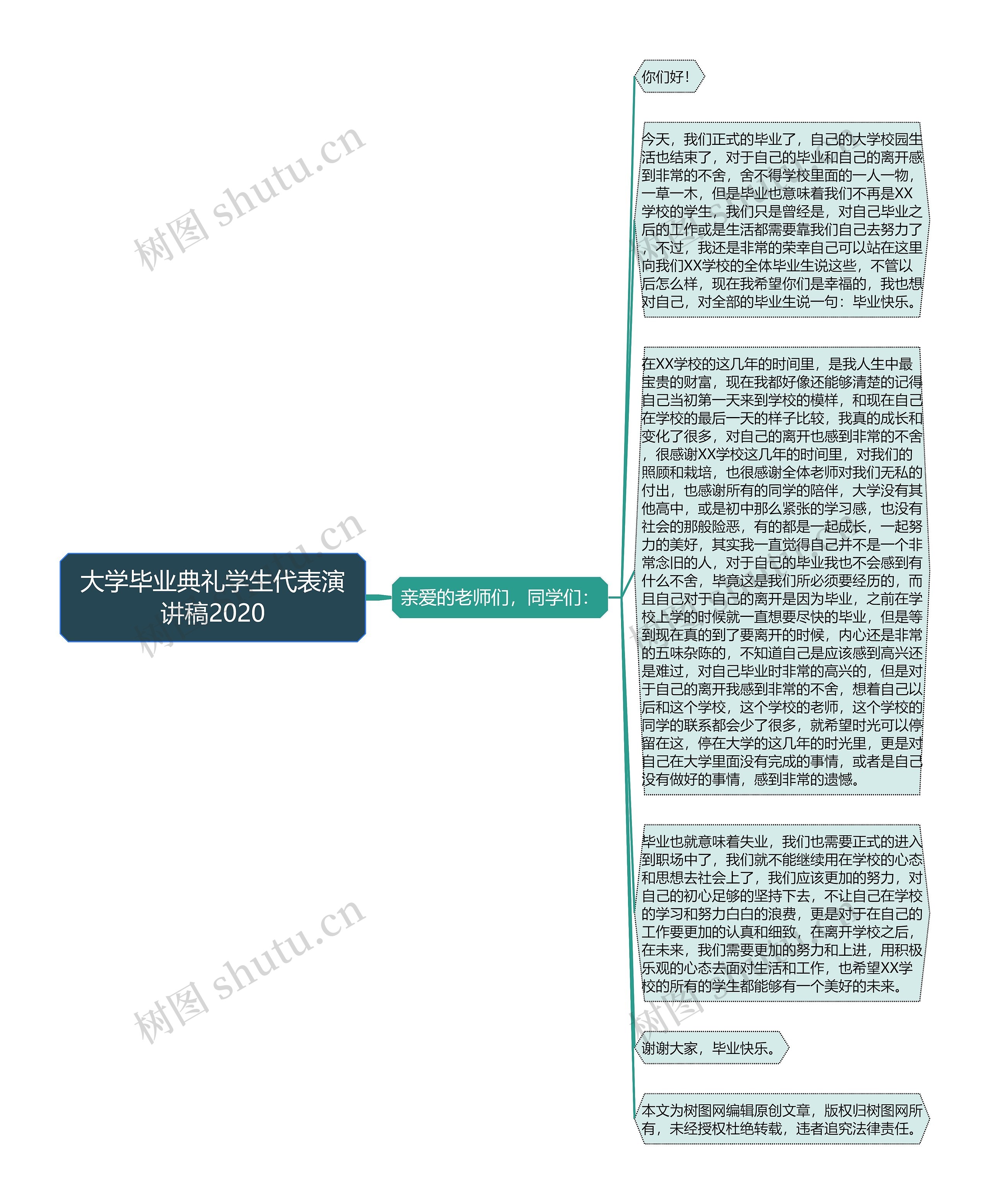 大学毕业典礼学生代表演讲稿2020思维导图