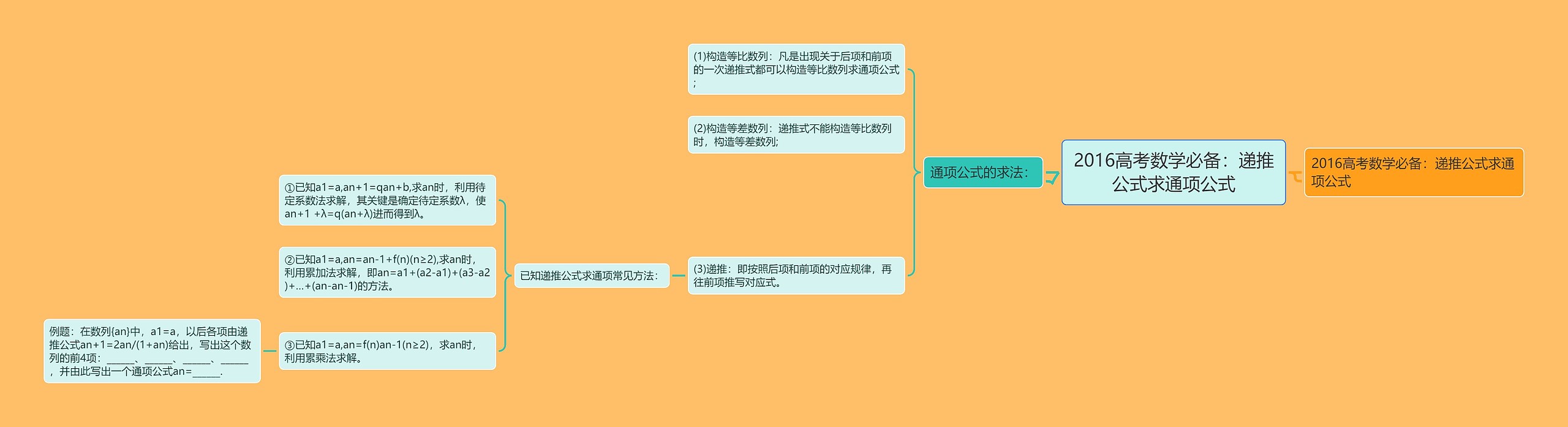 2016高考数学必备：递推公式求通项公式