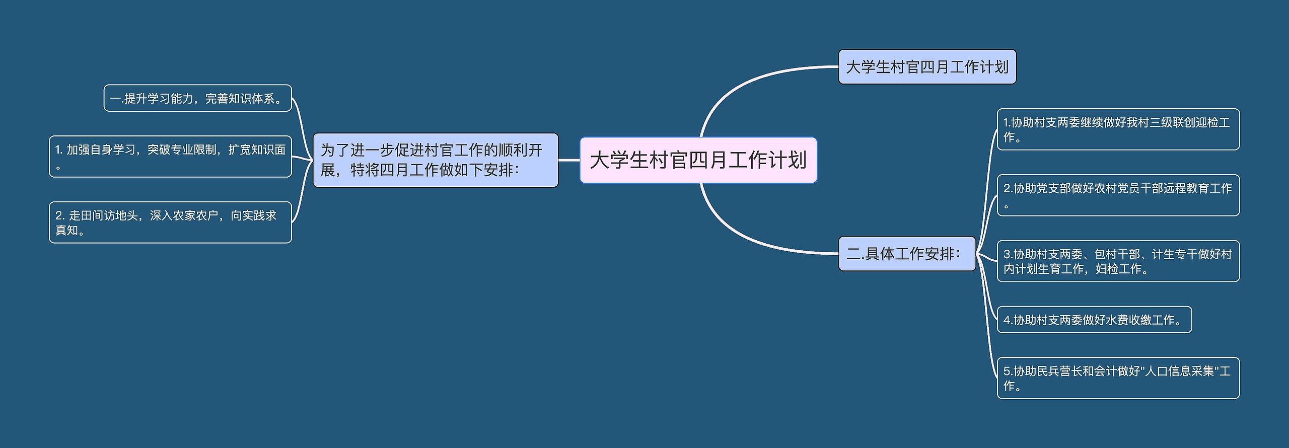 大学生村官四月工作计划