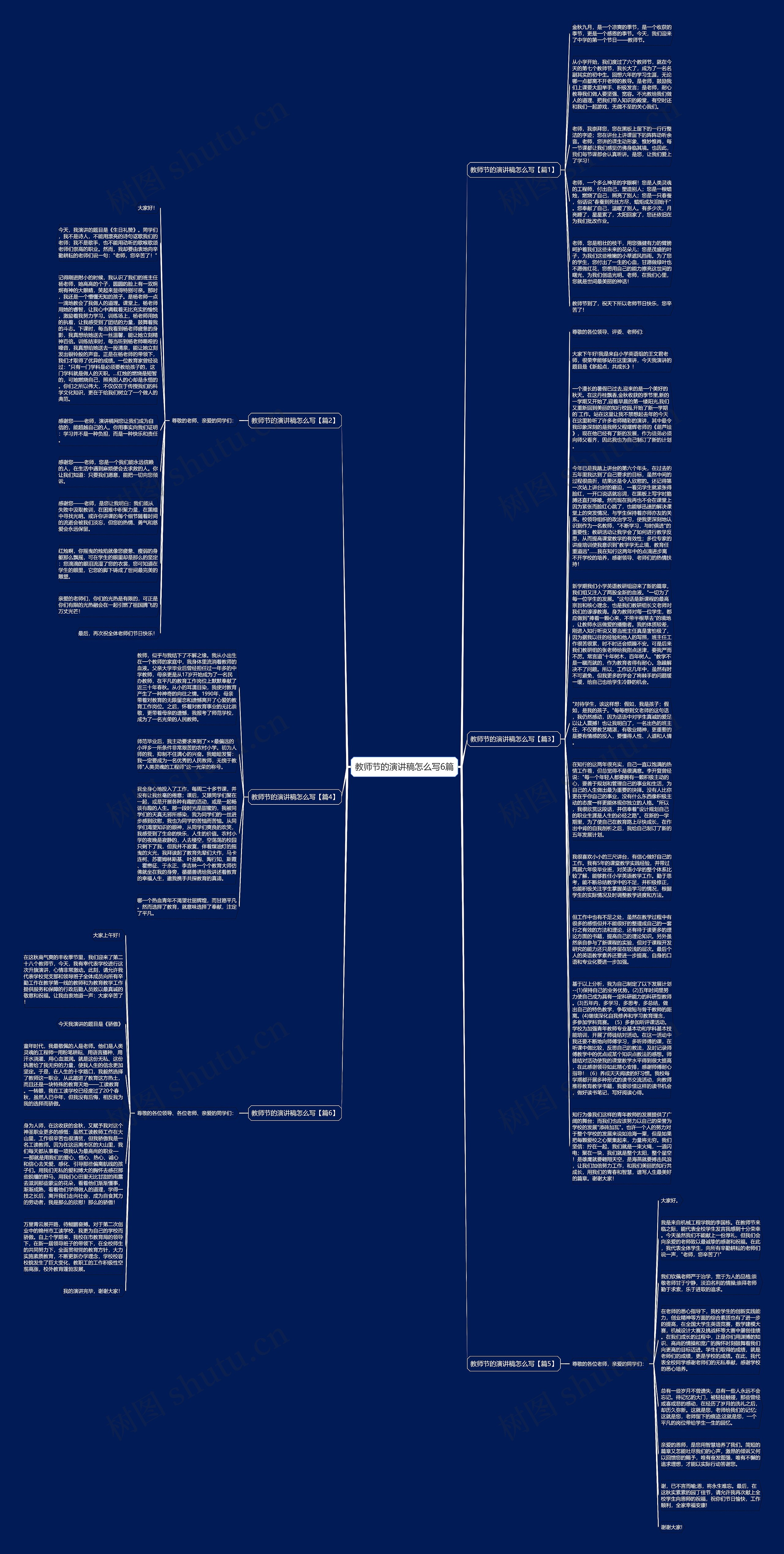 教师节的演讲稿怎么写6篇思维导图