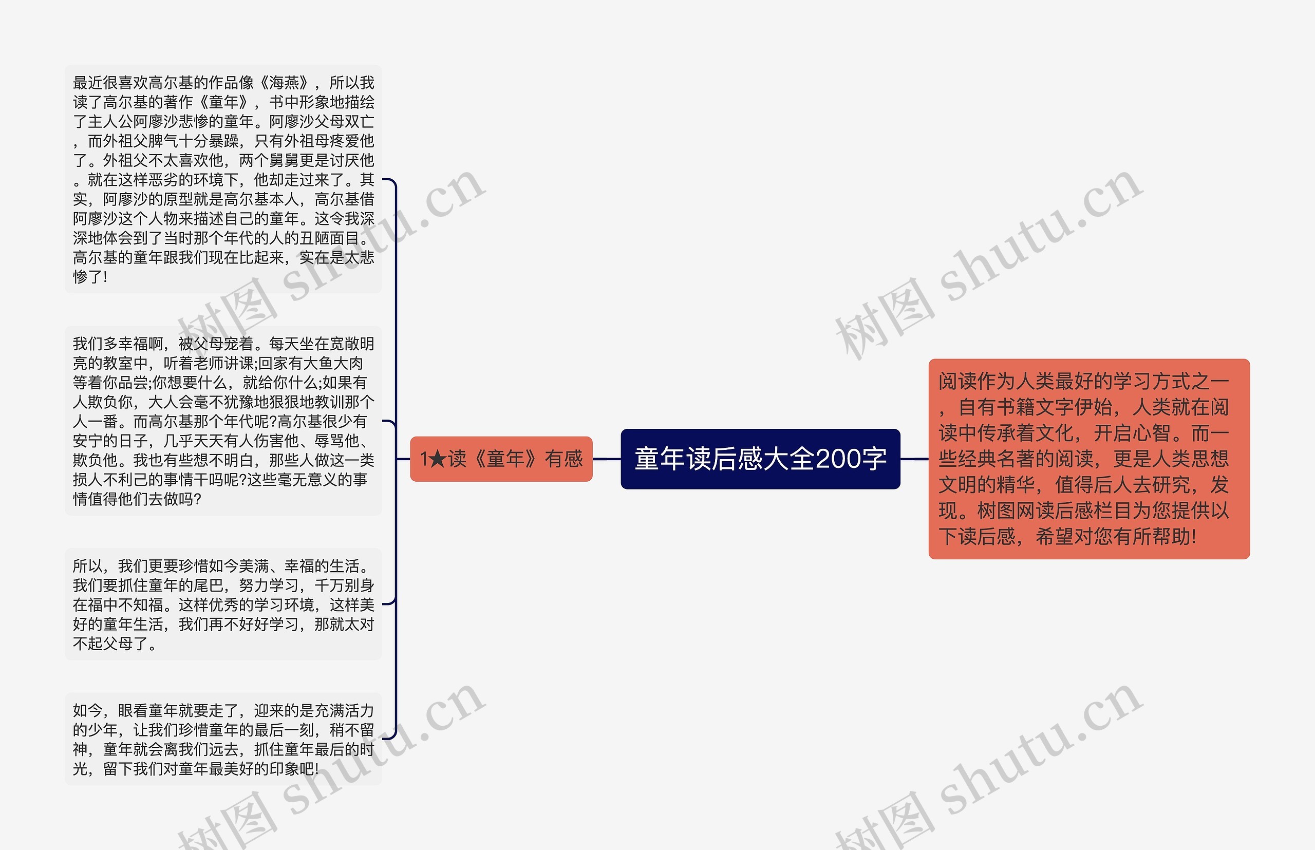 童年读后感大全200字思维导图