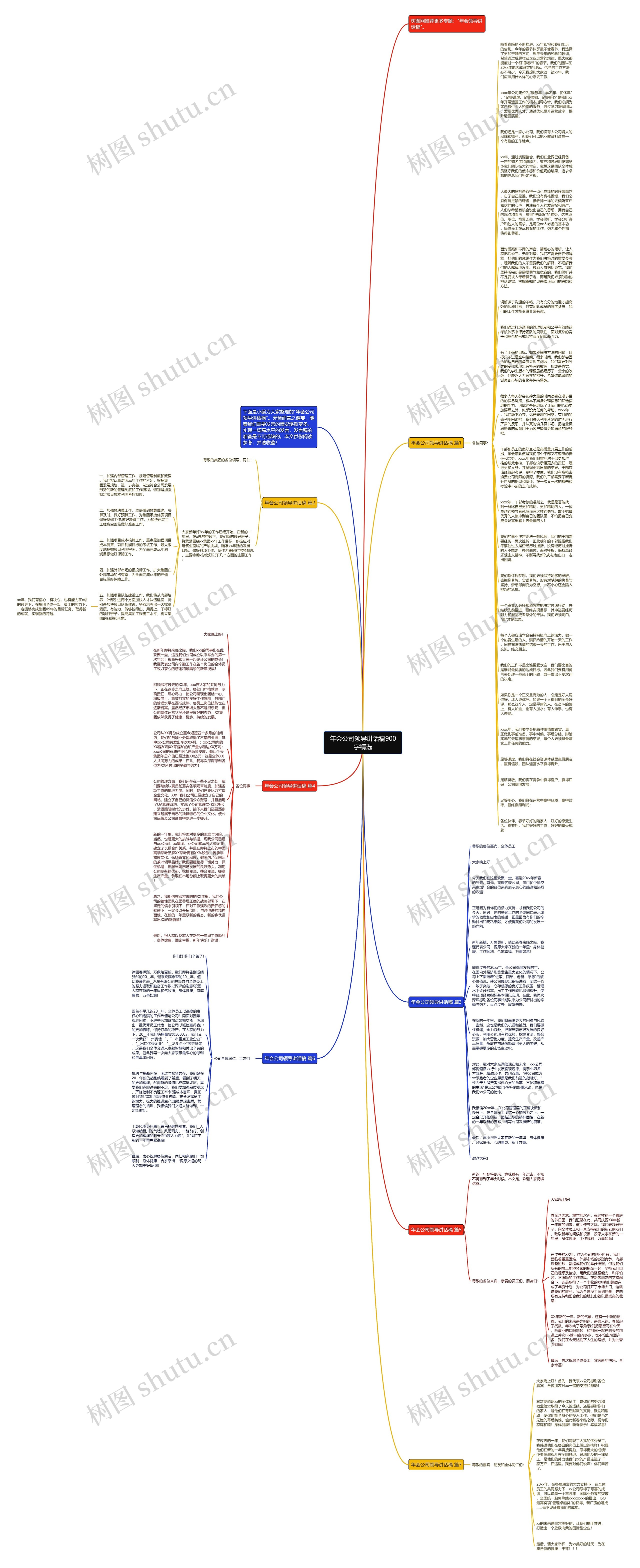 年会公司领导讲话稿900字精选思维导图