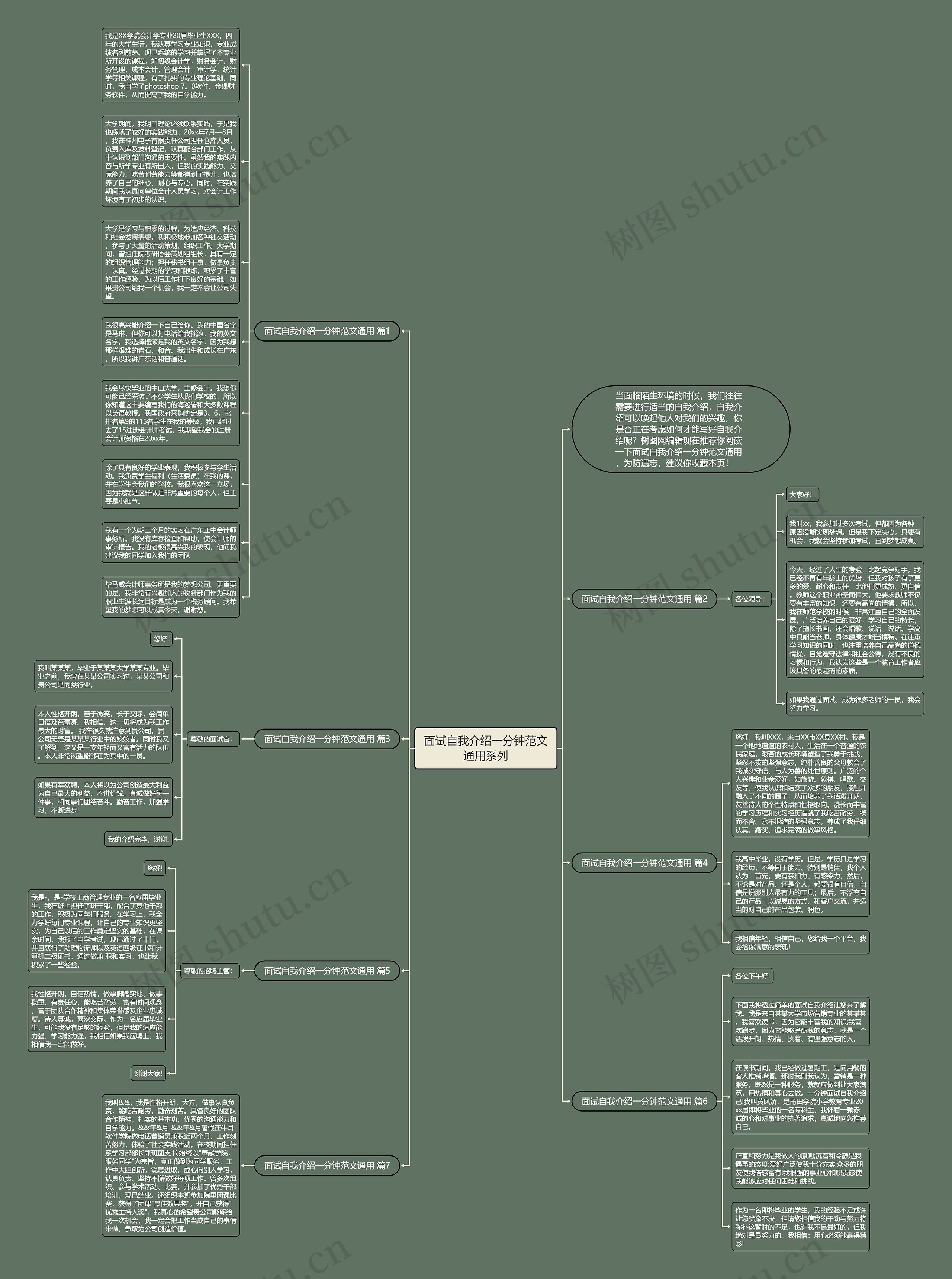 面试自我介绍一分钟范文通用系列思维导图