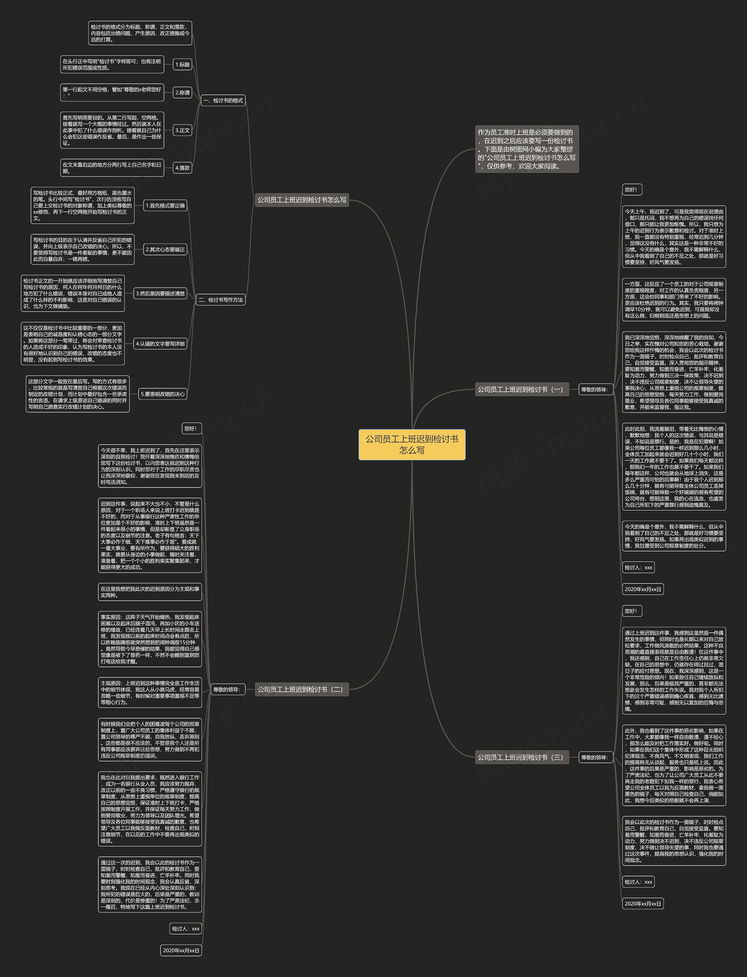 公司员工上班迟到检讨书怎么写思维导图