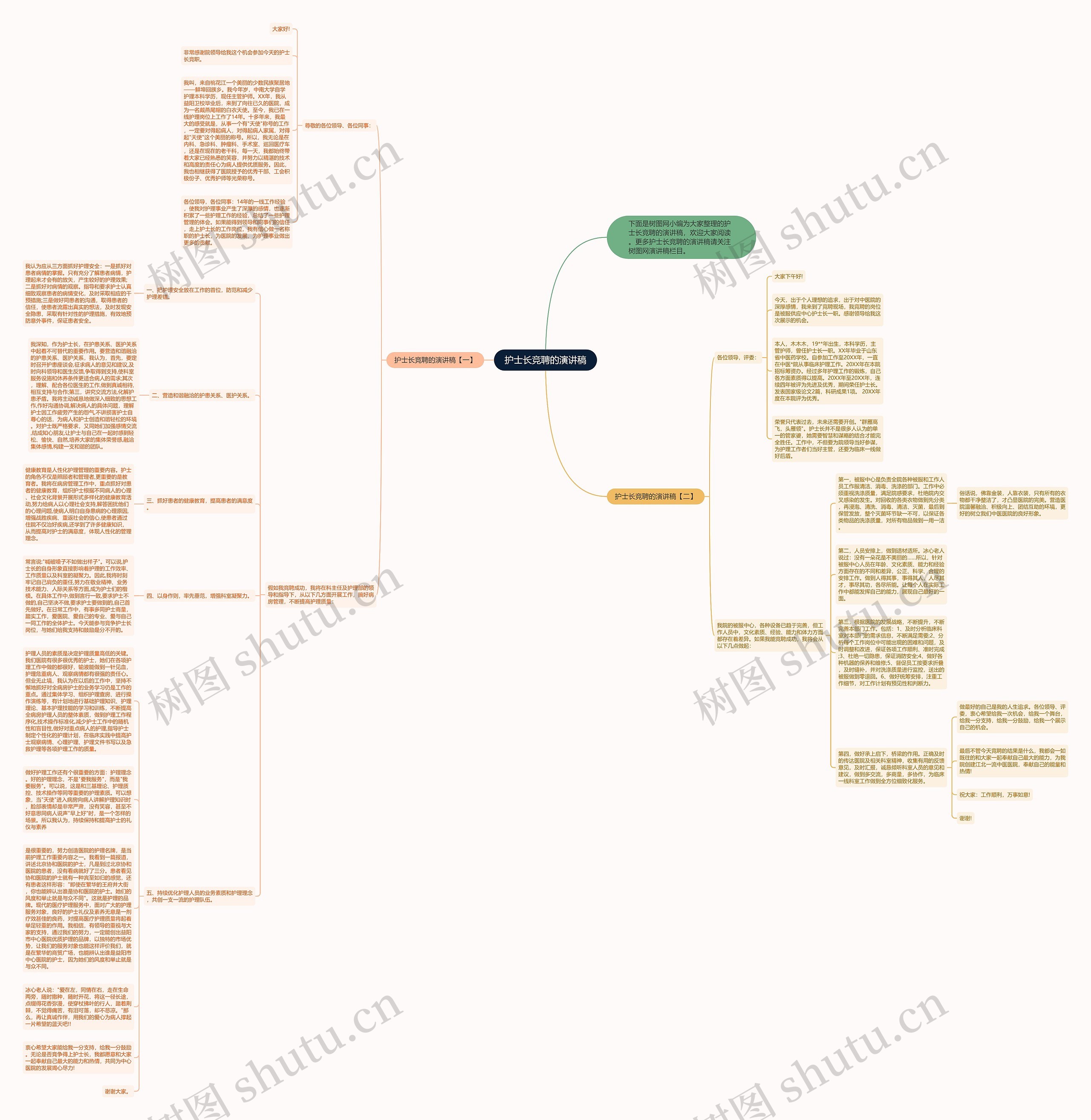 护士长竞聘的演讲稿思维导图