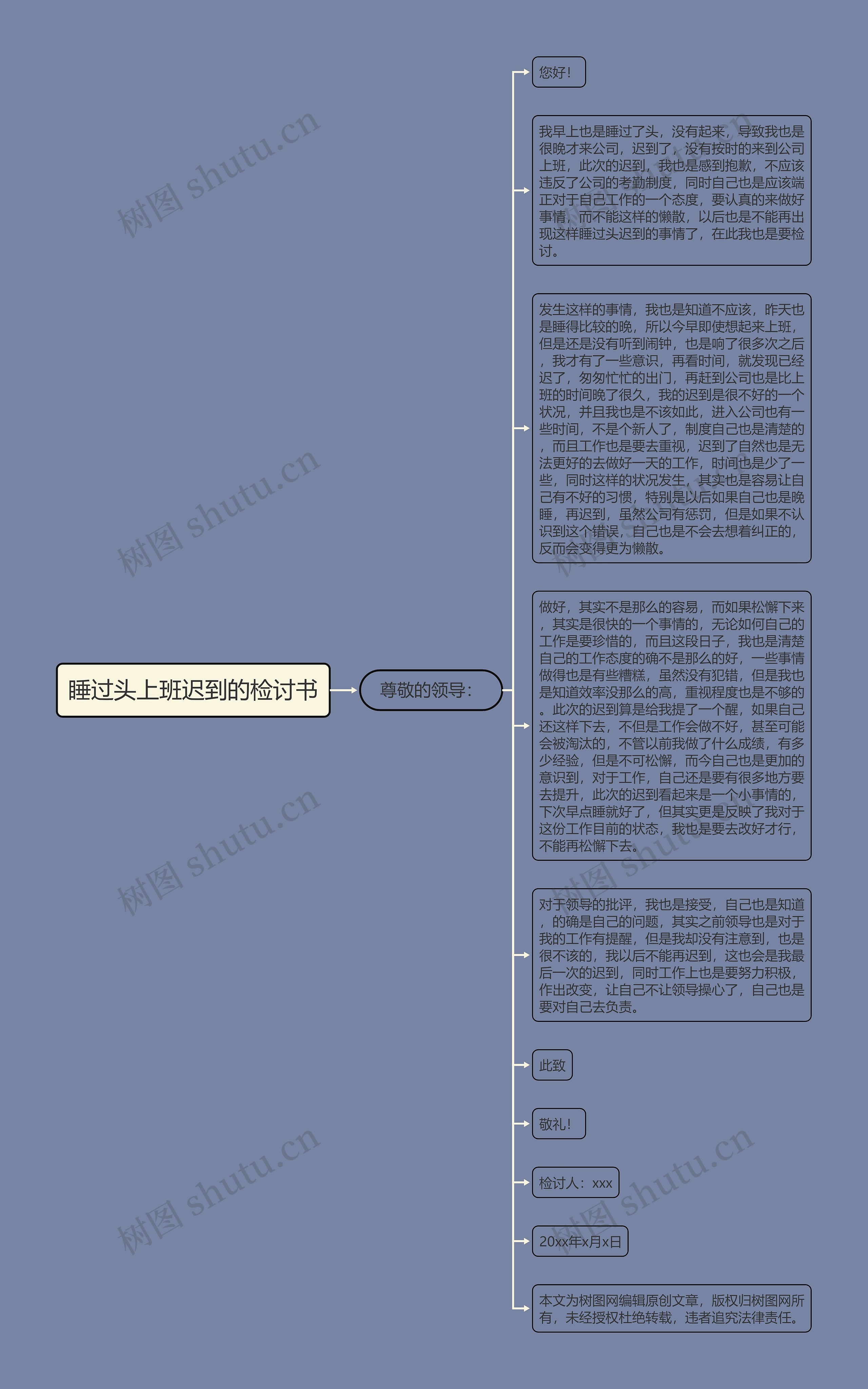 睡过头上班迟到的检讨书思维导图高清图 睡过头上班迟到的检讨书思维导图