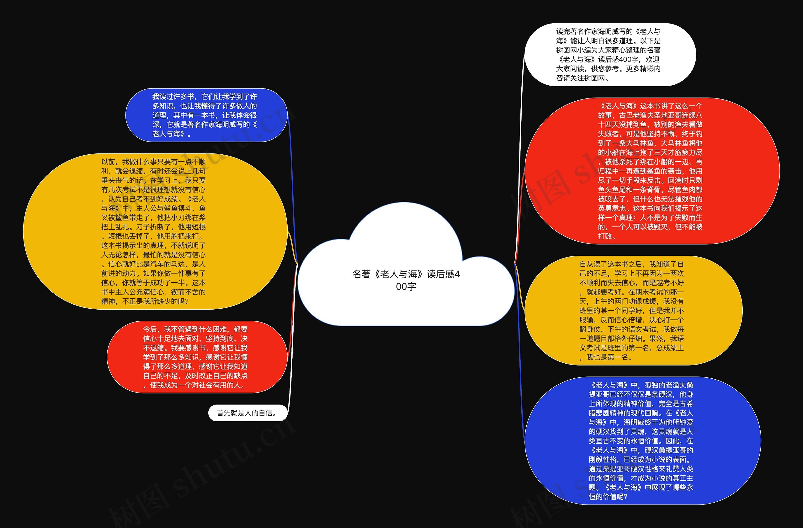 名著《老人与海》读后感400字思维导图