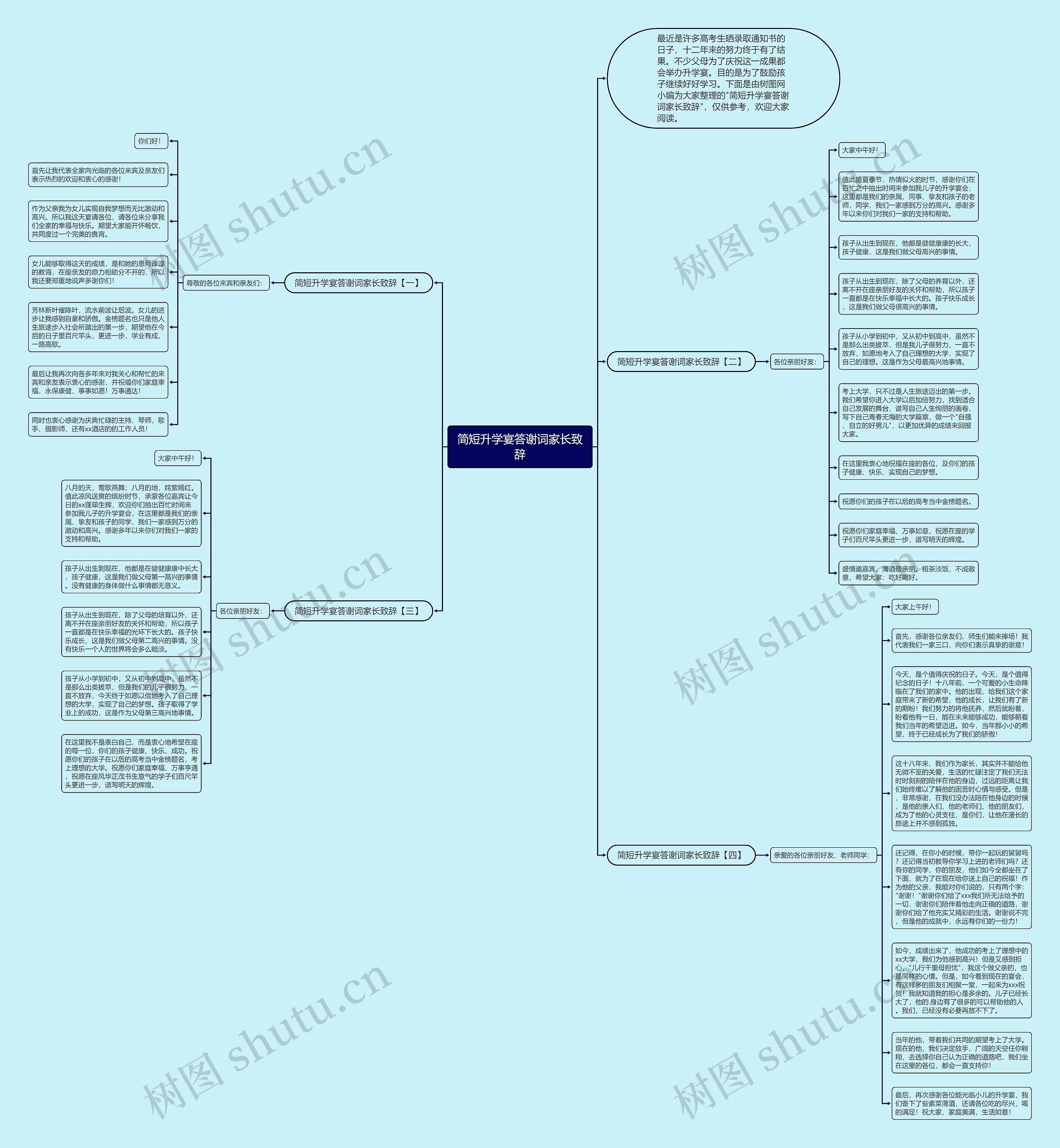 简短升学宴答谢词家长致辞思维导图