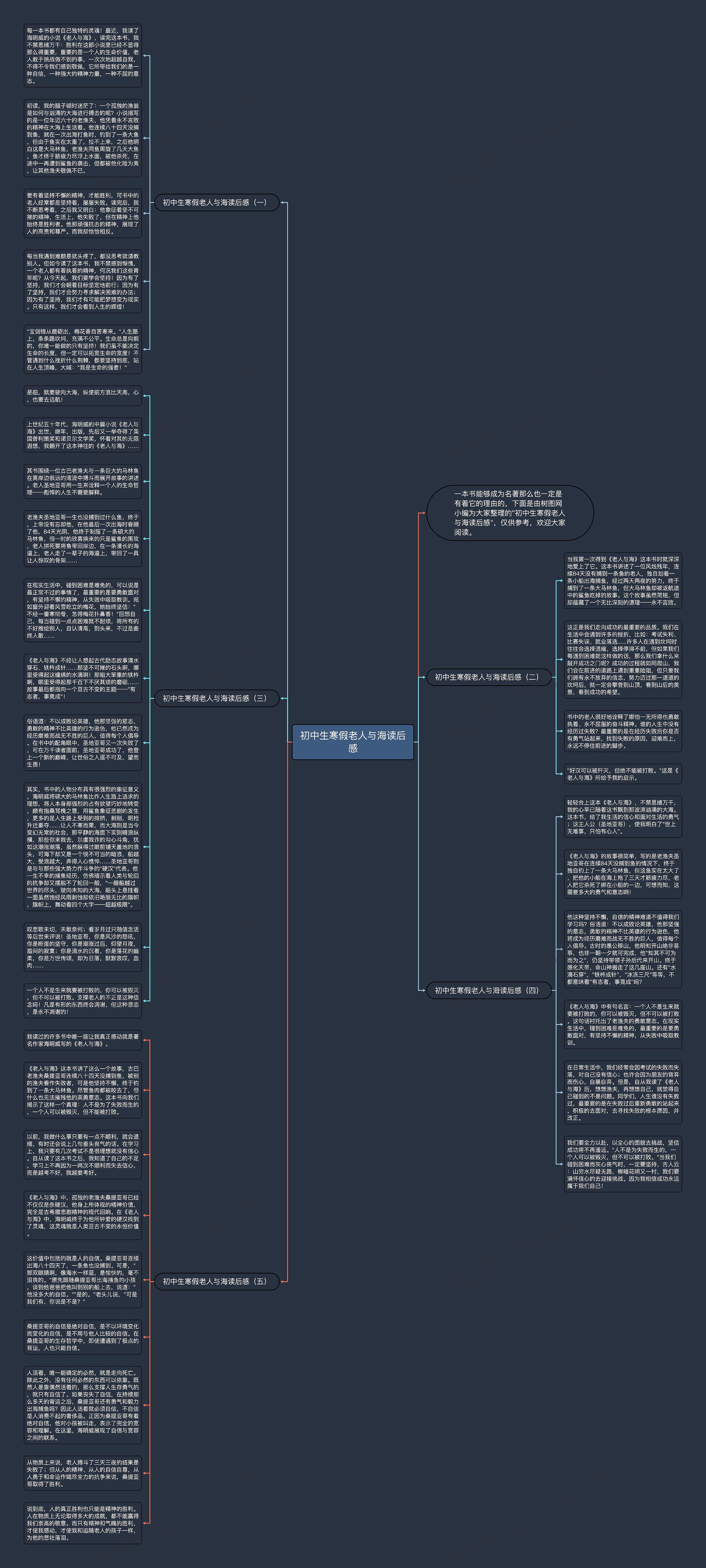 初中生寒假老人与海读后感思维导图