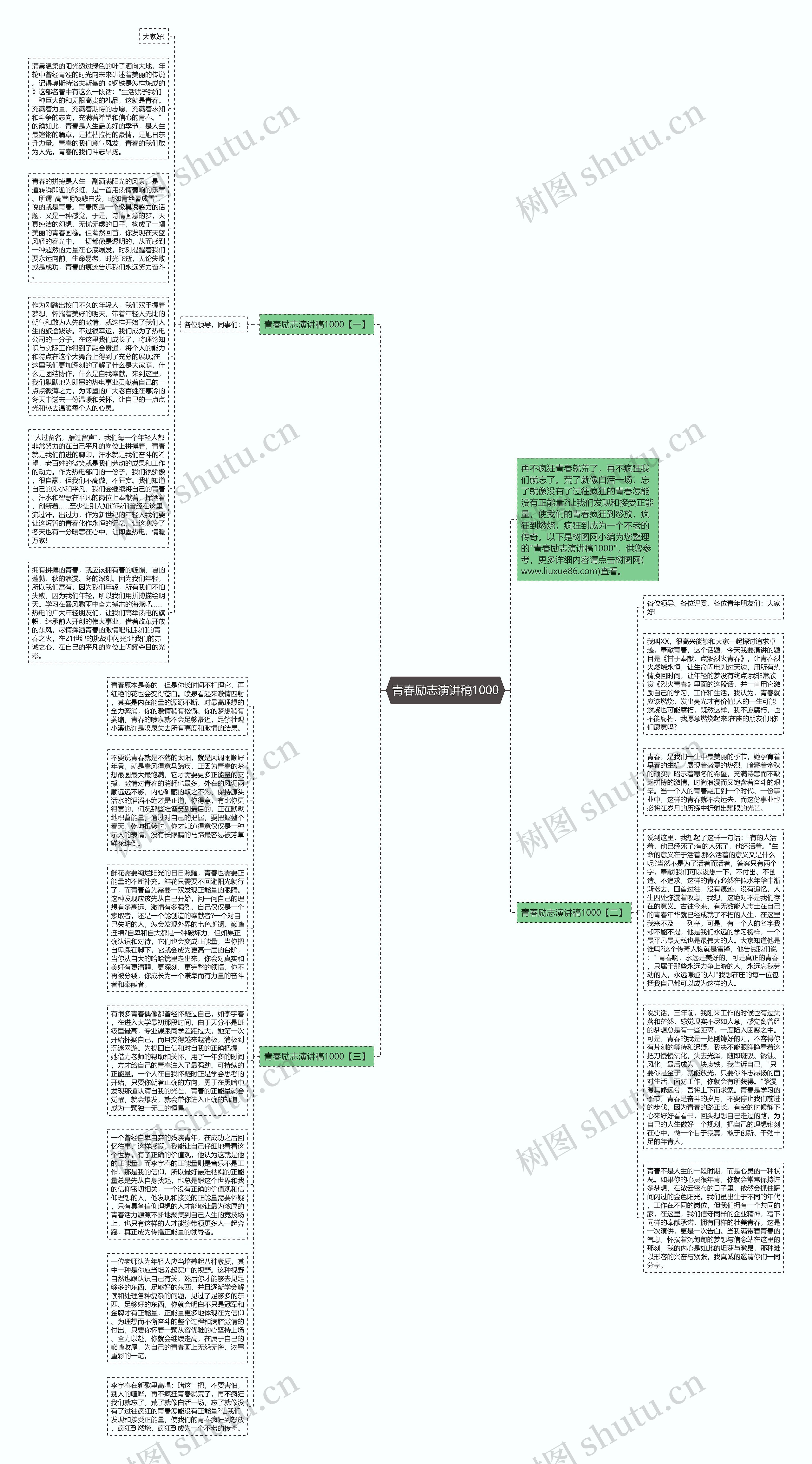 青春励志演讲稿1000思维导图