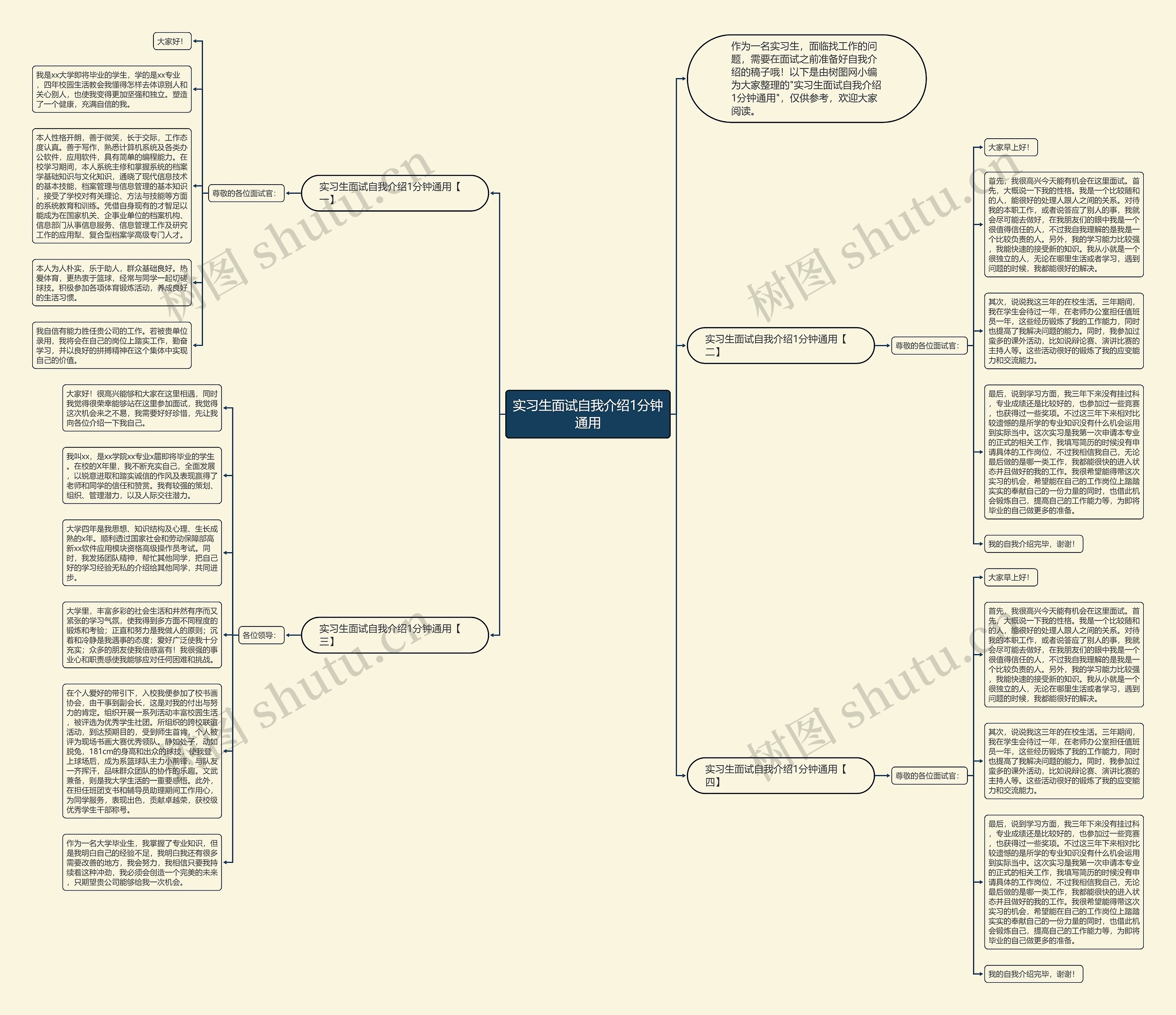 实习生面试自我介绍1分钟通用思维导图