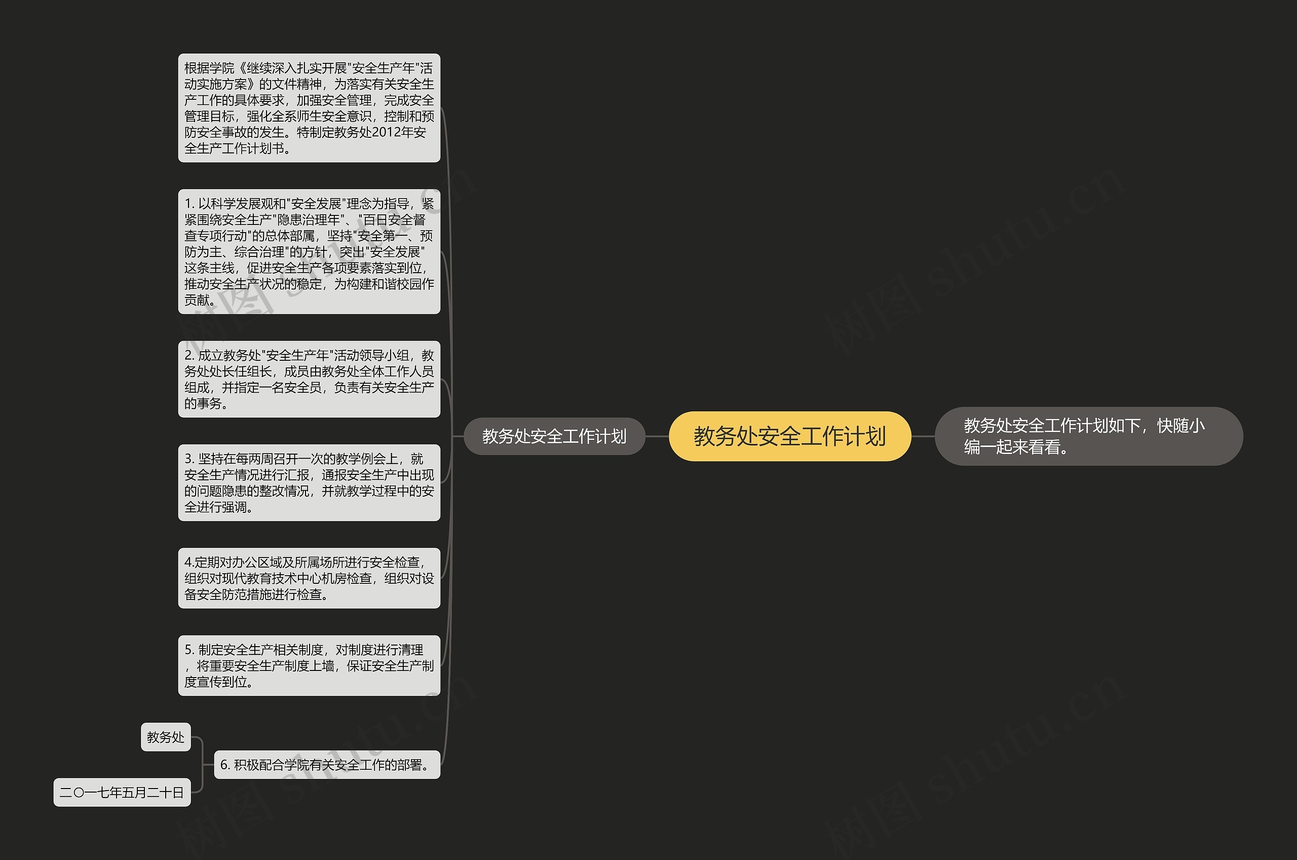 教务处安全工作计划思维导图