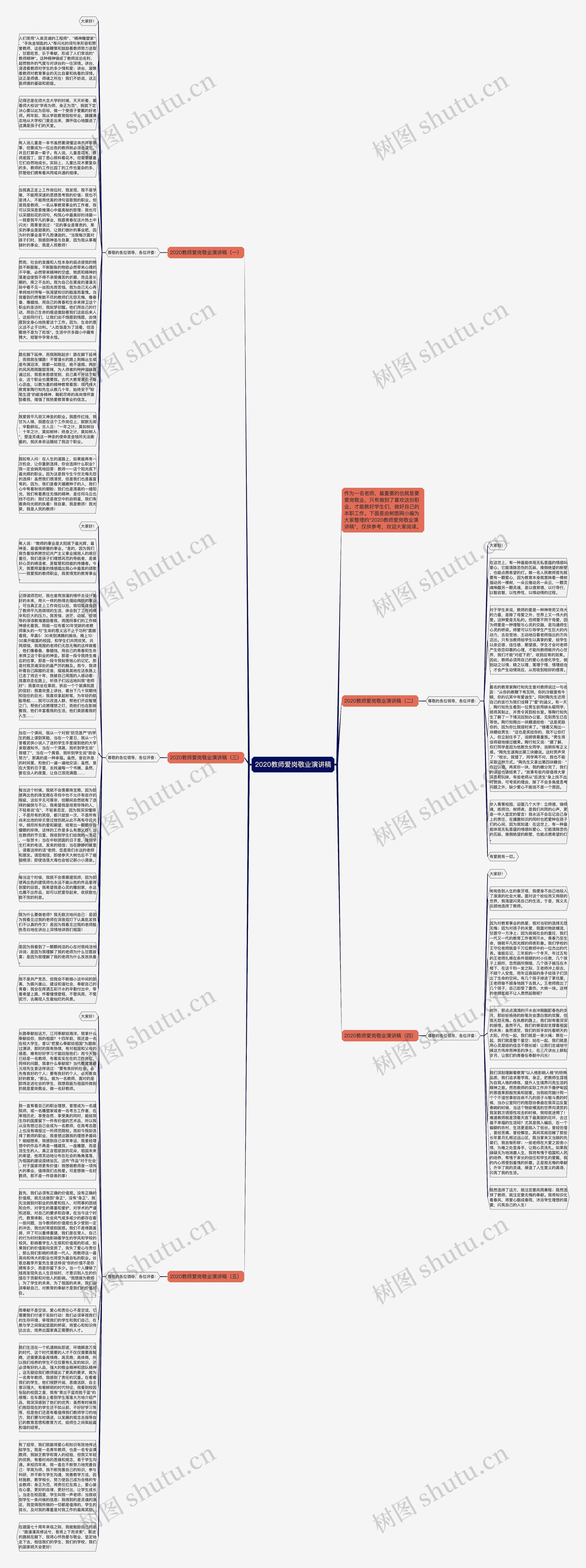 2020教师爱岗敬业演讲稿思维导图