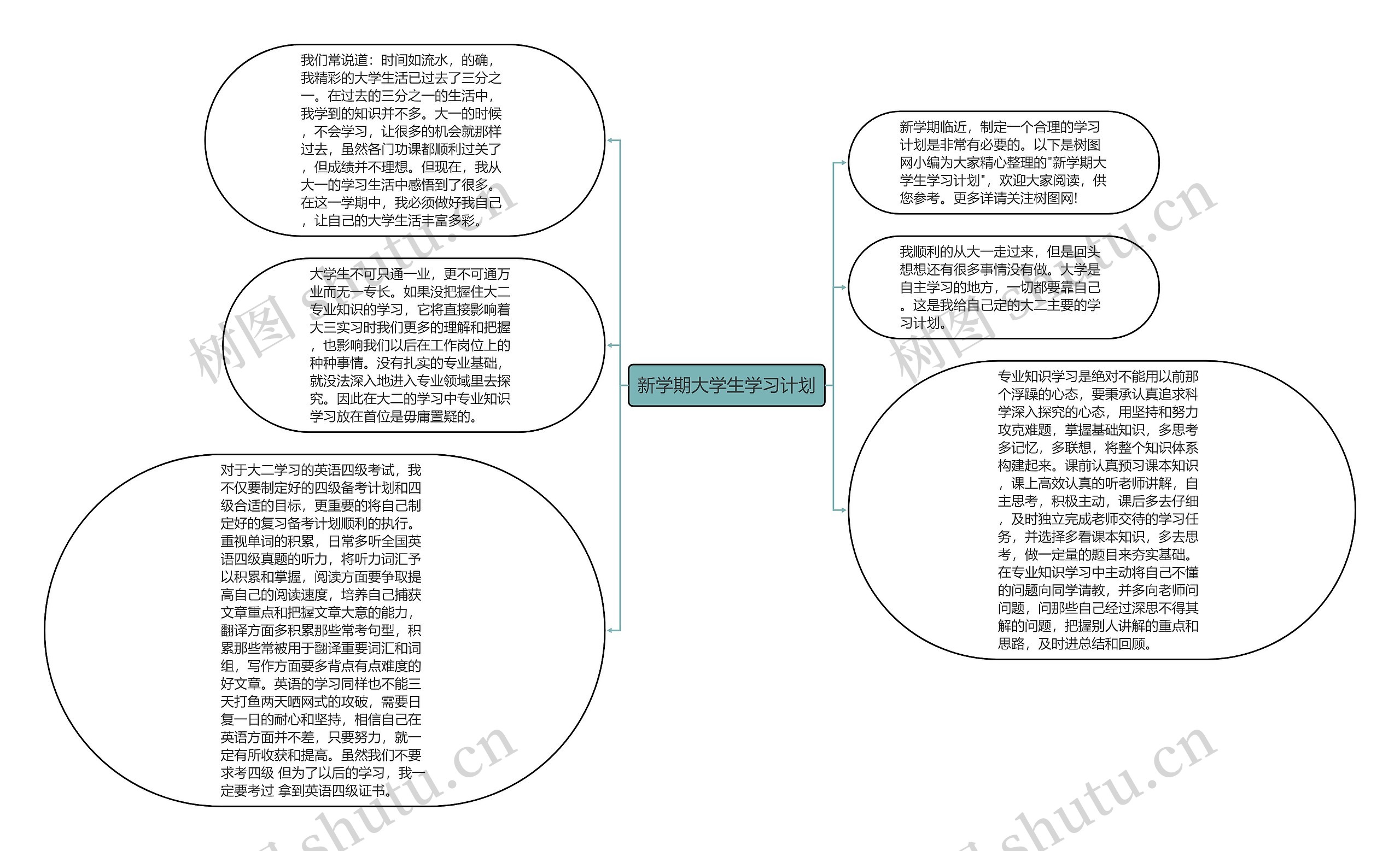 新学期大学生学习计划思维导图