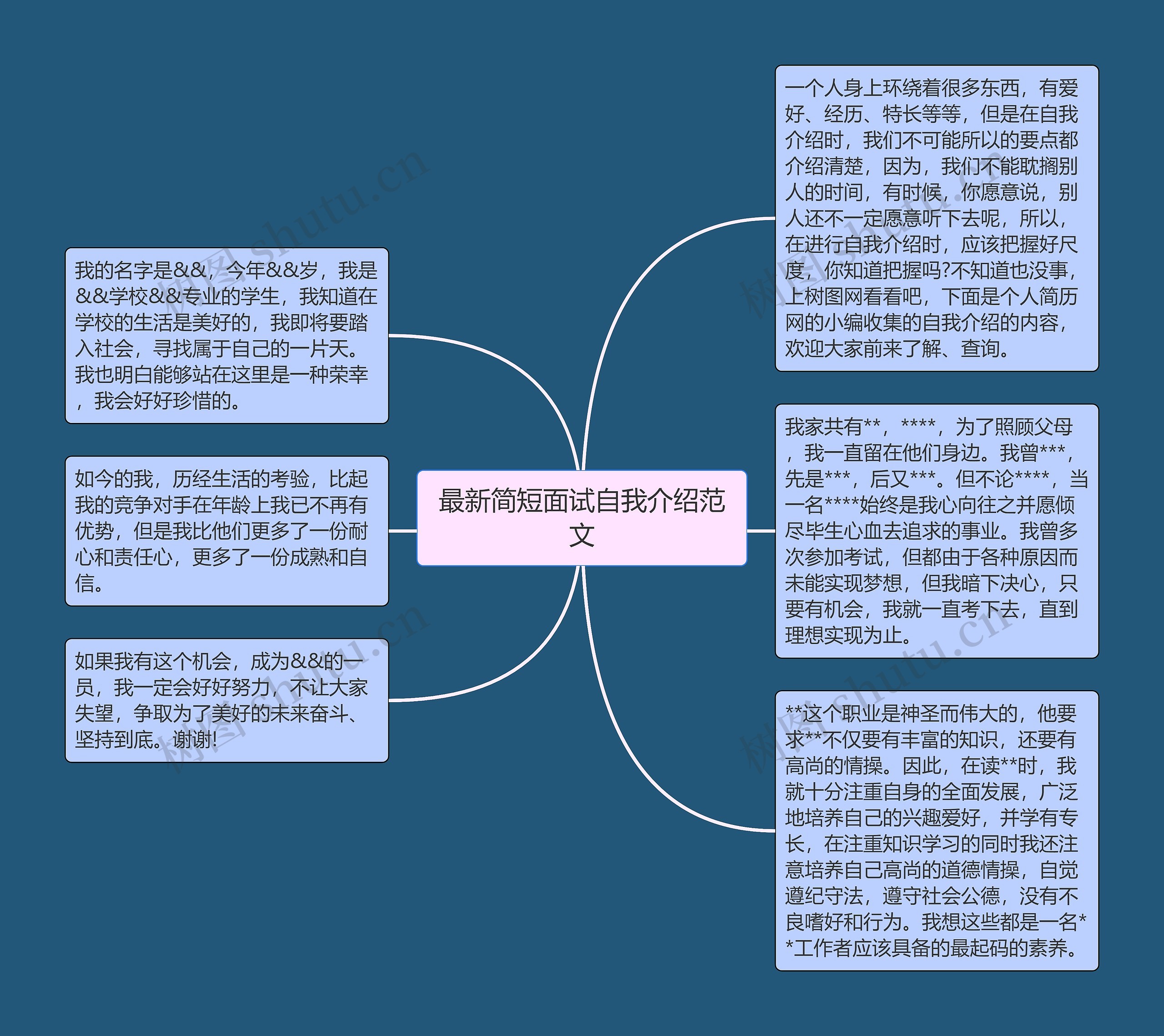 最新简短面试自我介绍范文思维导图