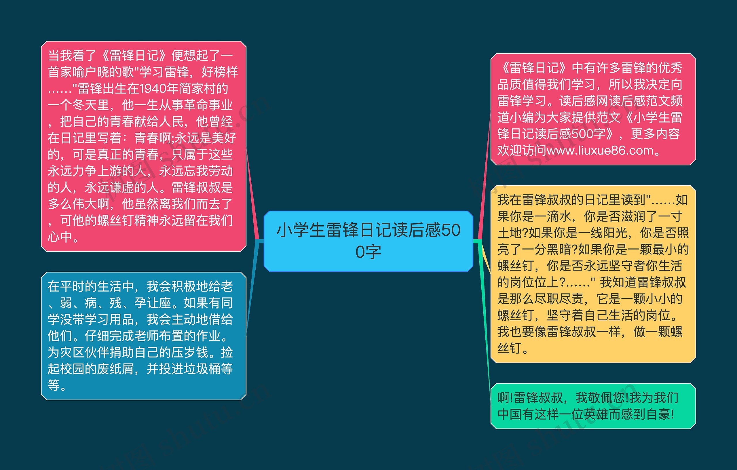 小学生雷锋日记读后感500字思维导图