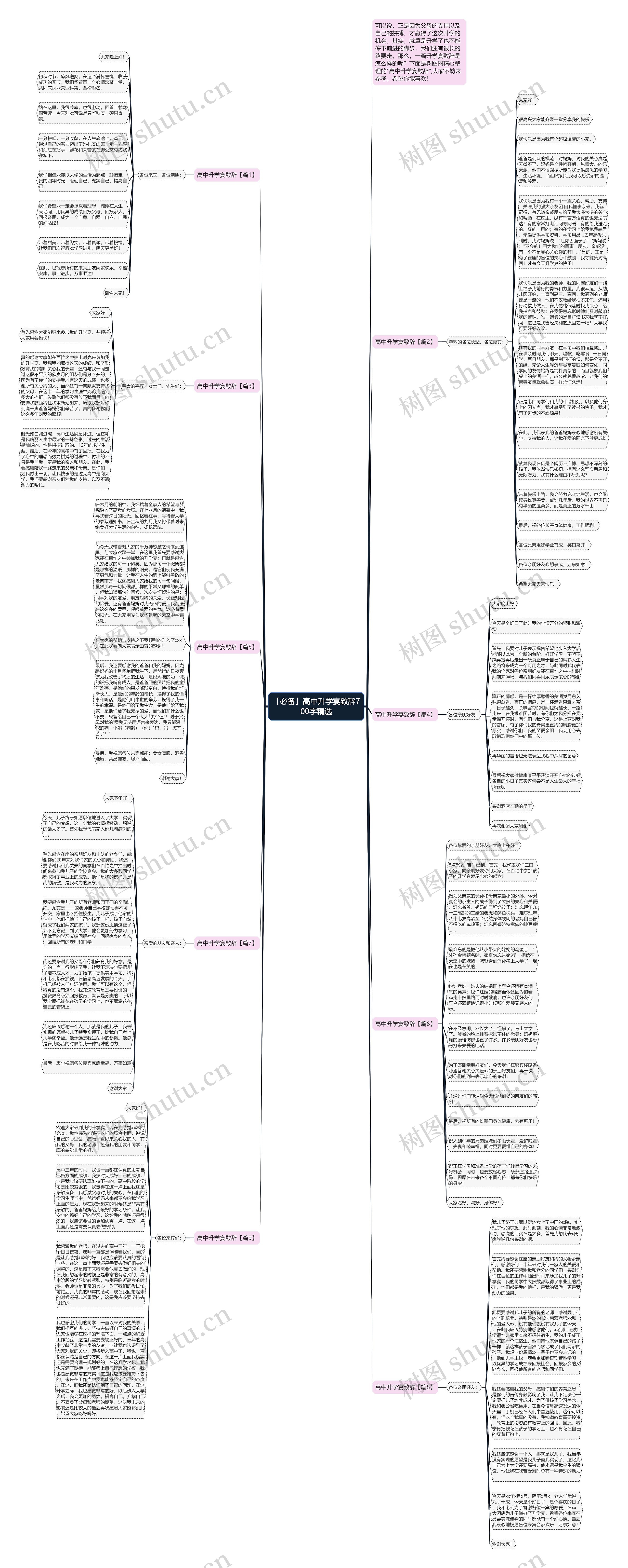 「必备」高中升学宴致辞700字精选思维导图