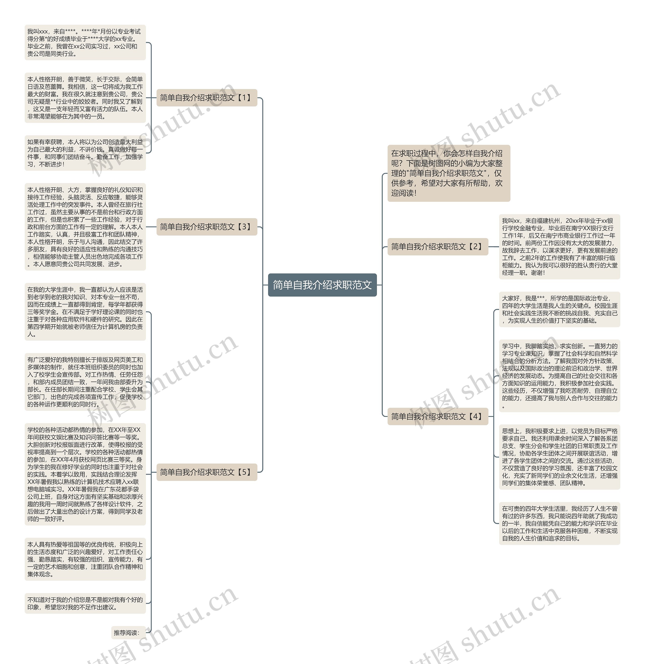 简单自我介绍求职范文思维导图
