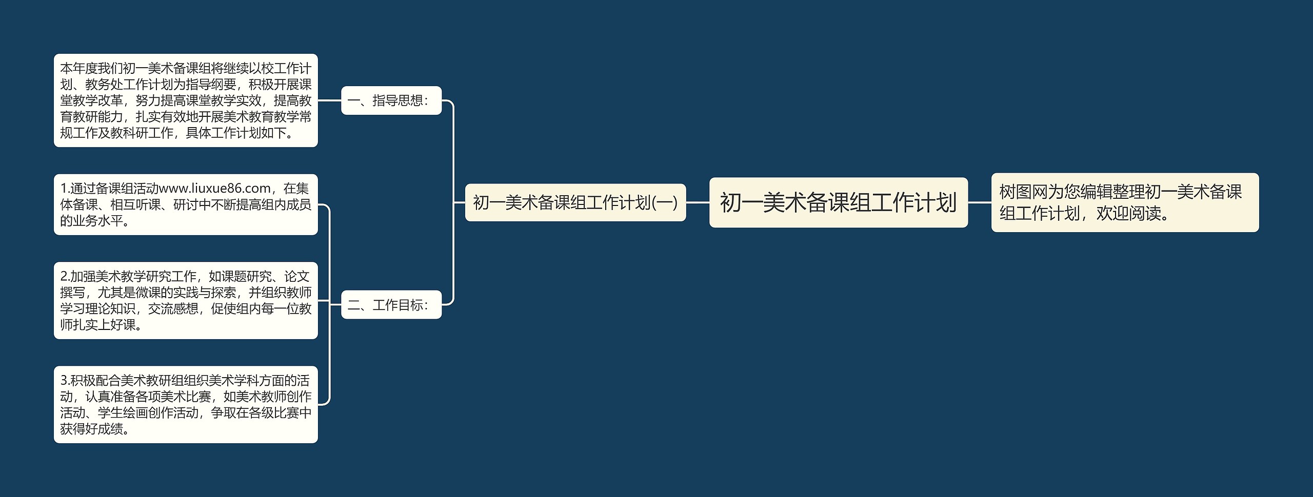 初一美术备课组工作计划思维导图